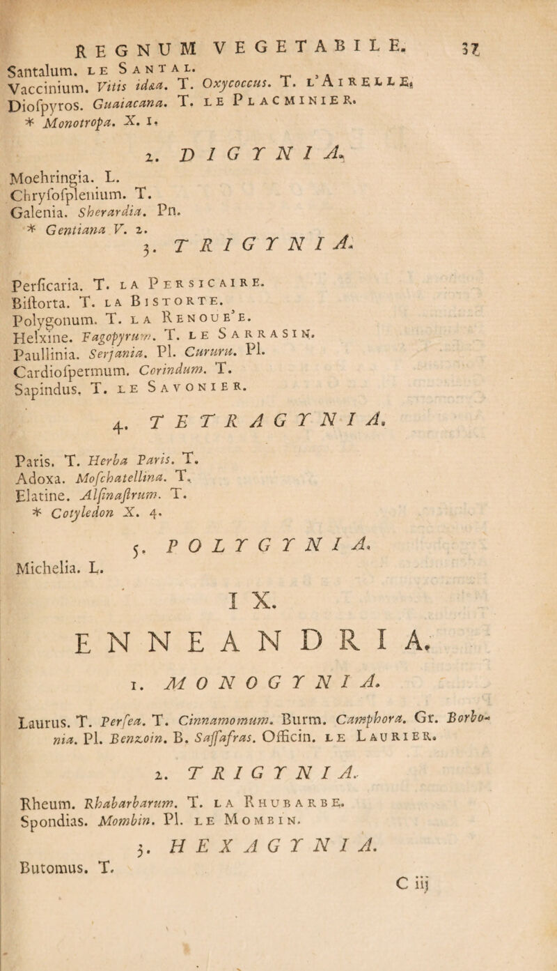 Santalum. leSantal. Vaccinium. Vitis id&a. T. Oxycoccus. T. l AiREUEi Diofpyros. Git ai ac unci, T. le I lac minier» * Monotropa. X. i. 2. D 1 G r N I A Moehringia. L. Chryfofplenium. T. Galenia. Sherardia. Pn. * Genti ana V. z. 3. T R I G r N I A. Perficaria. T. la Persicaire. Biftorta. T. la B i s t o r t e. Polygonum. T. la Renoue5e. Helxine. F agopyrum. F. le S a r r a s i n> Paullinia. Serjania. Pl. Cururu. Pl. Cardiofpermum. Corindum. T. Sapindus. T. le Savonier. 4. TETRAGY NI A. Paris. T. Herba Paris. T. Adoxa. Mofchatellina. Elatine. Alfinaftrum. T. * Cotyledon X. 4. 5. POLYGYNI A, Michelia. L. I X. ENNEAN D R I A, i. M 0 N 0 G r N I A. Laurus. T. Ferfea. T. Cinnamomum. Burm. Camphora. Gr. Borbo- ma. Pl. Bcnzoin. B. Saffafras. Officin. L E LauriER. z. T R I G r N I A,- Rheum. Phabarbarum. T. la Rhurarbe. Spondias. Mombin. PL le Mombin. 5. H E X A G Y N I A. Butomus. T.