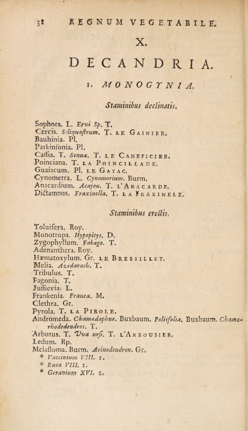 4/ '5* REGNUM VEGETABILE. decandria. I I. M 0 N O G T N I A, Staminibus declinatis. Sophota. 1. Erw % T. Cereis. Siliquaftrum. T. le Gainier» Bauhinia. PI. Parkinfonia. PL Caflia. T. Senna, T. le Caneficier, Poinciana. T. la Poincillade. Guaiacum. Pl. le Gayac. Cynometra. L. Cynomorium. Burm. Anacardium. Acajou. T. l’Anacardf. Bidamnus, Fraximlla, T. la Fraxinell Staminibus erectis, Tokufera. Roy. Monotropa. Hypopstys. D. Zygophyllum. Fabago. T, Adenanthera. Roy, Haematoxylum. Gr. le Bressillet* Melia. Azcdarach. T, Tribulus. T. Fagonia. T. Juffievia. L. Frankenia. Franca. M. Clethra. Gr. Pyrola. T. la Pirole, Andromeda. Cham&daphne. Buxbaum, Foliifolia, Buxbaum, Chama* rhododendros. T. Arbutus. T. 'Vva urfi. T. l’Areousier, Ledurn. Rp. Melaftoma. Burm. Acinodendron. Gr, * Vaccinium VIII. i. * Ruta VIII. i. * Gcranium XVI. %,