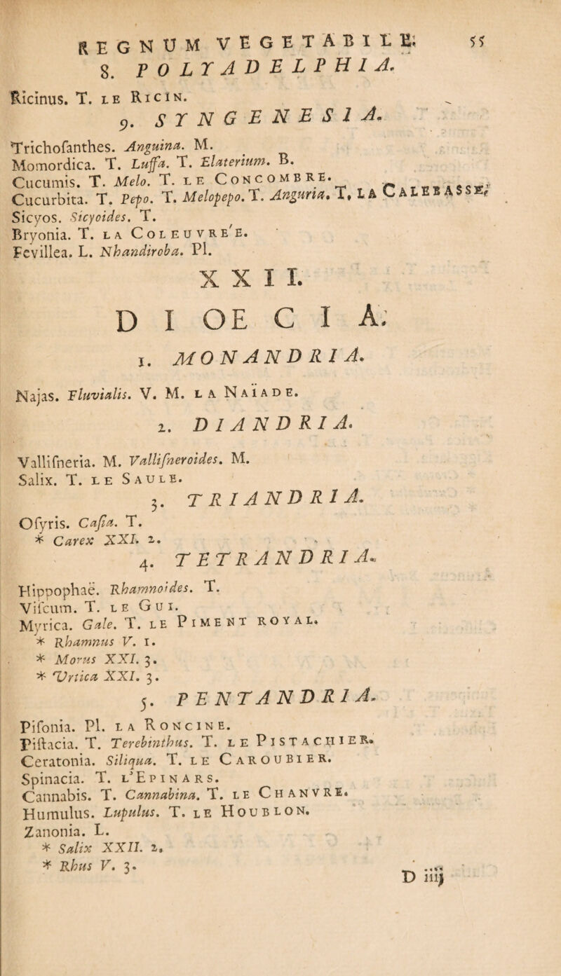 5* regnum veget abii; e; 8. POLTADELPHU. Ricinus. T. le Ricin. 9. STNGENES1 A. Trichofanthes. Anguina. M. Momordica. T. Luffa. T. Elaterium. B. Cucumis. T. Melo. T. le Concombre. Cucurbita. T. Pepo. T. Melopepo. T. Anguriu* LA Sicyos. Sicyoides. T. Bryonia. T. l a Coleuvre'e. Fcvillea. L. Nhandircba. Pl. aleb asse; xxii. D I OE C I A; I. monandria. Majas. Pluvialis. V. M. la Naiade. z. D 1 ANDRI A. Vallifneria. M. Vallifiteroides. M. Salix. T. L E S A u L E. 3. TRIANDR1A. Ofyris. Cajla. T. * Carex XXI. 2. 4. T ET RA N D RI A. Hipoophae. Rhamnoides. T. Viteum. T. l e G u 1. Myrica. Gale. T. le Pimeut royal. * Rhamnus V. I. * Morus XXI. 3. * TJrtica XXI. 3. 5. pentandria. Pifonia. Pl. la Roncine. Pittacia. T. Terebinthus. T. le PistachieR* Ccratonia. Siliqua. T. le Caroubier. Spinacia. T. l^Epinars. Cannabis. T. Cannabina. T. le Chanvre. Humulus. Lupulus. T. le Houblon. Zanonia. L. * Salix XXII. 2.