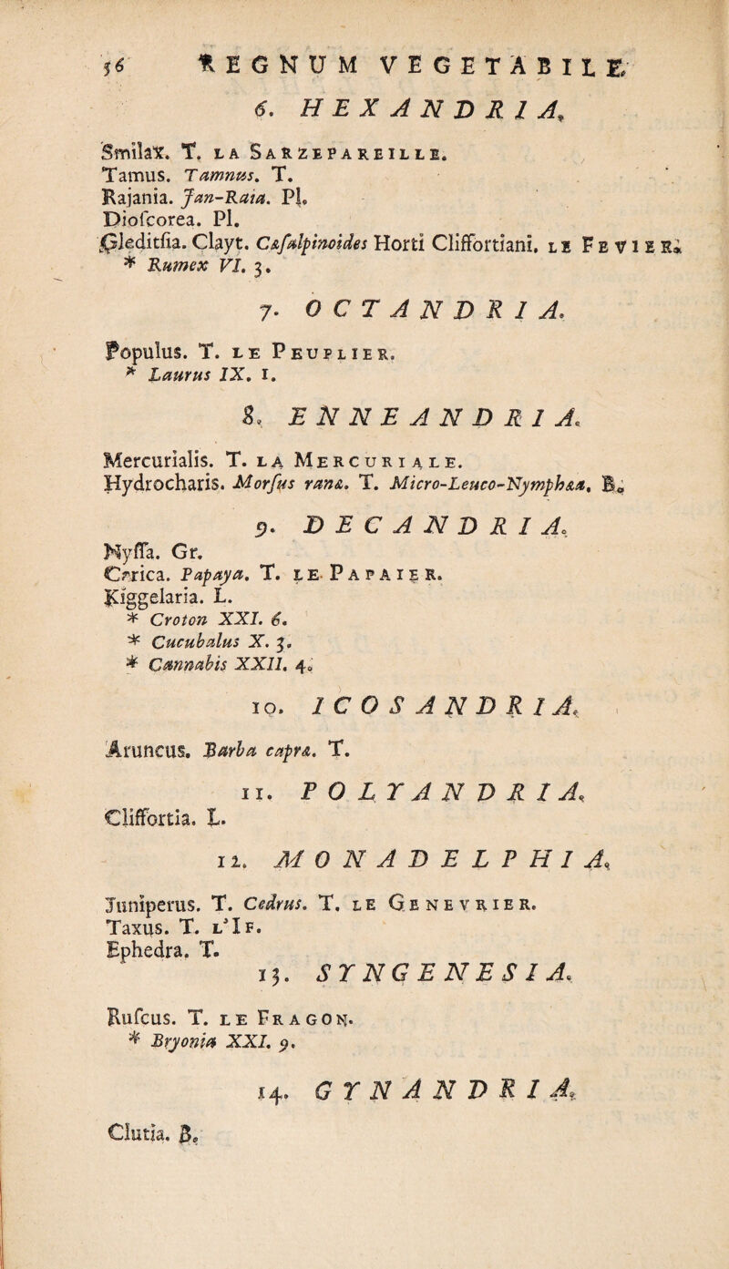 6. HEXANDRl A, Smilax. T. la Sarzepareilli. Tamus. Tamnus. T. Rajania. Jan-Raia. PL Diofcorea. Pl. Jjleditfia. Clayt. C&fdpinoides Horti Cliffortiani, li F e v l e Ri * Rumex VI. 3. 7. 0 C T ANDRIA. Fopulus. T. le Peuplier. * Laurus IX. i. 3, ENNEANDRI A* Mercurialis. T. la Mercuriale. Hydrocharis. Morfus ran&. T. Micro-Leueo-Nymph&a. B«, 5). DEC ANDRI Ac Nyffa. Gr. Orica. Papaya. T. le Papaier, ICiggelaria. L. * Croton XXI. 6. * Cucubalus X. 5. * Cannabis XXII. 4« 10. ICO S ANDRIA; Aruncus. T. 11. POLYANDRIA, Cliffortia. L. 11. MON ADELPHI A% Juniperus. T. Cedrus. T. le Genevrier, Taxus. T. ljIf. Ephedra. T. 13. SYNGENES IA, Rufcus. T. le Fragon. * Bryonia XXI. 9. 14. G T N A N D R I A Clutia. $•