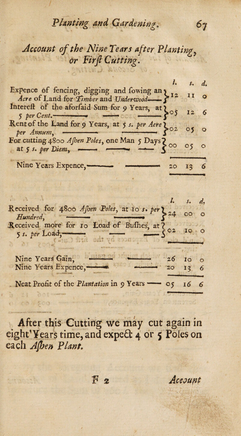 Account of the Nine Tears after Planting* J r>' n ry • <->* or rirjt Luttwg. • 07 00 O - o Acre of Land for ‘Timber and Underwood——. Intereft of the aforfaid Sum for 5) Years, at 5 Cent,— ■ ■' * —— -- Rent of the Land for 9 Years, at 5 r. per .4m? jter Annum, — ---- --- at 5 j. per Diem, Nine Years Expence,' Received for 4800 Po/er, at 10 s» per Hundredy - — » * 5 s, per Load*,* Nine Years Cain, Nine Years Expence,* Neat Profit of the Plantation in 9 Years l. r. d. }lz 11 0 12 6 }oz 05 0 i°° 05 0 20 13 6 L s. d. ^24 00 0 ? s°* 10 0 16 10 0 20 13 6 °5 16 6 After this Cutting we may cut again in eight’Years time, and expeQ: 4 or 5 Poles on each Ajhen Plant