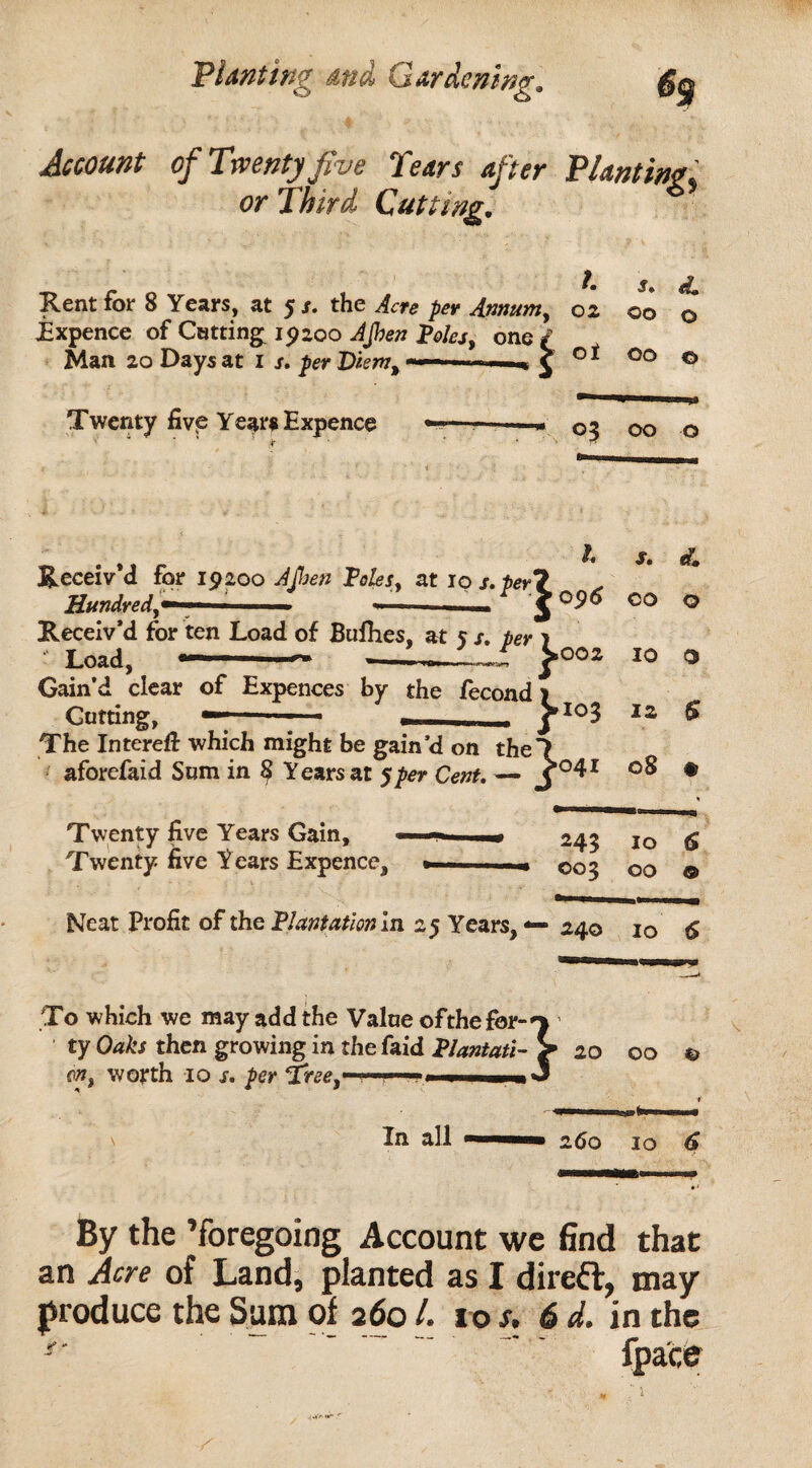 Account of Twenty jive Tears after Planting or Third Cutting. Expence of Catting 19200 JJhen Poles, one Man 20 Days at 1 s. per View, »-— ■ ■- Twenty five Yeats Expence —- 7 — Receiv’d for ten Load of Bufhes, at s /. per ■ Load, r Gain’d clear of Expences by the fecond Gutting, —-;— - , . The Interefi: which might be gain’d on the aforefaid Sum in 8 Years at 5 per Cent. — Twenty five Years Gain, Twenty five Years Expence, /. S» tL n, 02 OO 0 ^ of OO 0 - 03 OO 0 /, s. & I096 OO 0 ^002 10 O >IOJ 12 $ j.041 08 # 243 IO 6 003 OO © Neat Profit of the Plantation In 25 Years, 240 10 6 To which we may add the Value ofthe for- n 1 ty Oaks then growing in thefaid PJantati- > 20 00 o on, worth iq s, per fe,—■■■■■■ , ■ ■ ■ 3 In all 260 10 6 By the ’foregoing Account we find that an Acre of Land, planted as I direft, may produce the Sum of 260 /. 10 s. 6 d. in the