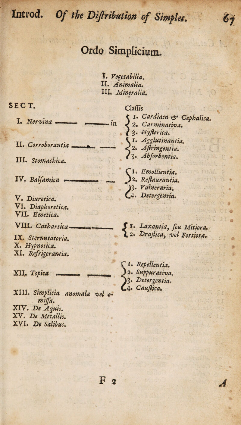 Introd. Of the Dijlrihution of Simples. Ordo Simpliciura. SECT. I. Nervina — V II. Corroborantia III. Stomachica. I. Vegetabilia. II. Animalia* HI. Miner alia* in Claffis C !• Cardiaca & Cephalica l' $ 2. Carmtnativa. 3. Hyflerica. !• 'dggiutinantide 2. Afiringentia. 3. Abforbentia• IV. Balfarnica ■-* V. Diuretica. VI. Diaphoretica, VII. Emetica. 51. Emollientia. 2. Reftaurantia 13 • Vainer aria* (.4• Detergentia* VIII. r.rttU/iv+lr^ . IX. Sternutatoria. X. Hypnotica. XI. Refrigerant ia, XIL — r -- XIII. Simplicia anomala vel 4° mijfa. XIV. Z>e Aquis, XV. Xte Metallic. XVI. De Salih us* 1. Laxantia, Mitiora. 2. Vrajlica} vel I or tier a. 1. Repellentia. 2. Suppurativa. 3. Detergentia. 4. Caujlka» y