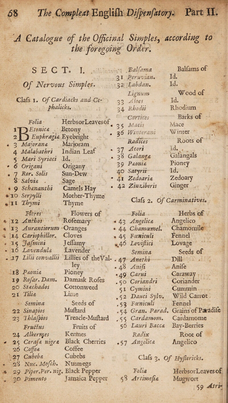 9 A Catalogue of the Officinal Simples, according to the foregoing Order. SECT, T. Of Nervous Simples. i Clafs I, Of Card-lacks and Ce- phalicks. 31 3 2 2D Folia HerbsorLeavesof^ Etonica Betony Euphragia Eyebright Marjoram Indian Leaf Id. Origany Sun-Dew Sage . 3 Majorana 4 Malabathri 5 Mari Syriaci * 6 Origani . 7 Ror, Solis S Salvia . « 9 Sch&nanthi *To Serpylli *|H Thy mi Tic res * |l2 Anthos « '33 Aurantiorum Oranges * ’[34 Cariophillor. Cloves . f-afmini Jeflamy « 16 LavenduU Lavender Camels Hay Mother-Thyme Thyme Flowers of Rofemary Balfama Peruvian. Lab dan. Lignum 33 Aloes 34 Rhodii Cortices 3 5 Mads 36 Winterani Radices 37 38 Galanga 39 Paonia 40 Satyrii 41 Zedoaria 42 Zingiber is Balfams of Id. Id. Wood of Id. Rhodium Barks of Mace Winter Roots of Id.v. Galangals Pioney Id. Zedoary Ginger Clafs 2. Of Carminativese Herbs of Folia 43 Angelica 44 Chamoemel. 4^ Fceniculi >a4<5 Leviftici Semina - J7 Li/ii convallii Lillies of theVal- . 47 Anethi ley ll8 Peionia Pioney 19 kofar. Dam. Damask Rofes 20 St&chados 21 X*7/<s • Semina 22 Sinapios 23 Thlafpios Frudtus 24 Alkernjes Cottonweed Lime Seeds of Muftard Treacle-Muftard Fruits of Kerfnes 2$ Cerafa nigra Black Cherries 26 Cojfea Coffee 27 Cubeba Cubebs 28 Nuc.Mofch. Nutmegs 29 Piper,Per. nig. Black Pepper 30 pimento Jamaica Pepper . 48 Anifi *49 Carui .50 Coriandri 51 • Cymini ,52 Dauci Sylv. ,$3 Fceniculi .154 Gran. Par ad. Grains of PaSradife # 5 Cardamom. Cardamome 56 Lauri Bacca Bay-Berries Radix Root of .§7 Angelica Angelico Angelico Chamomile Fennel Lovage Seeds of Dill Anife Caraway Coriander Cummin Wild Carrot Fennel Clafs 3. Of Hyftericks. HerbsorLeayes of t 5 9 Folia 58 Artimefia Mugwort