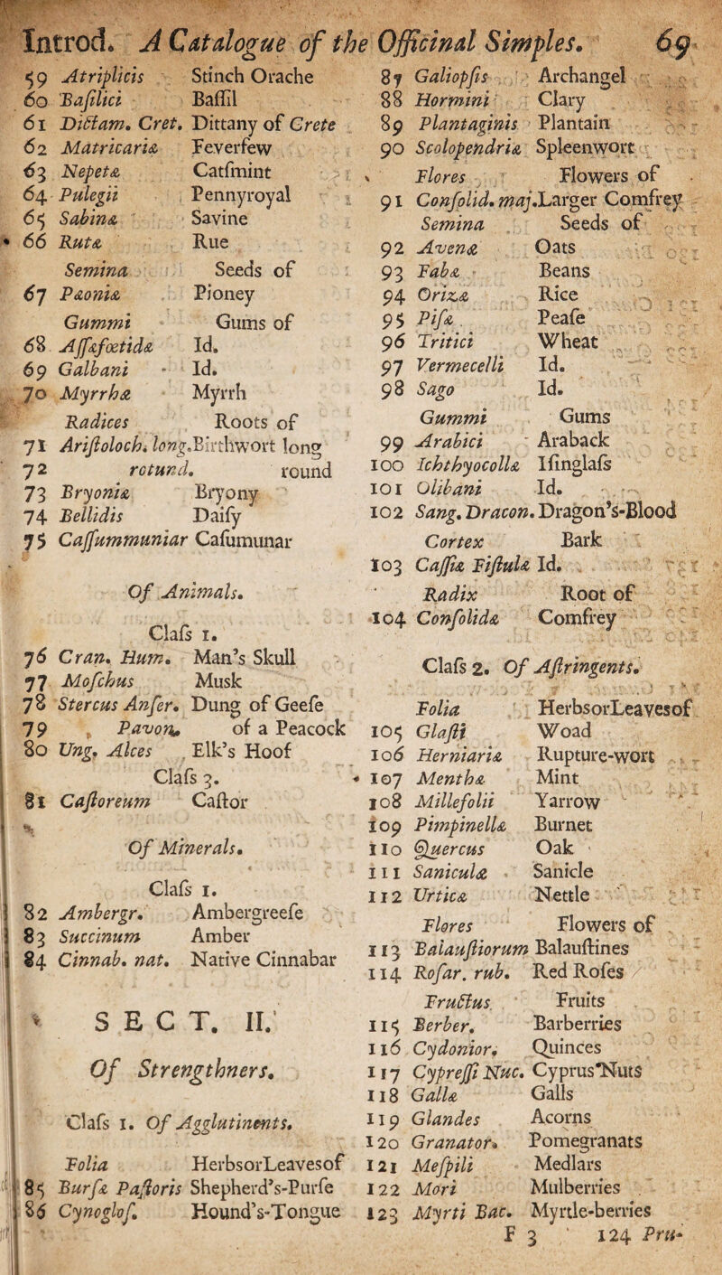 Introch A Catalogue of the Officinal Similes. $9 Atriplicis Stinch Orache 87 Galiopfis Archangel 60 Baflici BafEl 61 Diffam. Cret. Dittany of Crete 62 Matricaria Feverfew 6<? 88 Hormtni Clary 89 Plant aginis Plantain Catfmint Pennyroyal Savine Rue Seeds of Pioney Gums of Id. Id. Myrrh Roots of 63 Nepeta 64 Pulegii 6$ Sabina 66 Rut& Semina 67 Paonia Gummi 68 AJfifoetidd 69 Galbani 70 Myrrha Radices 71 Arifioloch, /ow^.Birthwort long 72 rotund. round 73 Bryonia Bryony 74 Bellidis Daify 7$ Cajfummuniar Cafumunar Of Animals. Clafs 1. 7^ Gran. Rum. Man’s Skull 77 Mofchus Musk 78 Stercus Anfer. Dung of Geefe 79 \ Pavon* of a Peacock 80 Ung. Alces . Elk’s Hoof Clafs 3. 81 Caftoreum Caftor % Of Minerals. Clafs 1. 82 Ambergr. 88 Succinum 84 Cinnab. nat. Ambergreefe Amber Native Cinnabar v SECT. II/ Of Strengthners. Clafs 1. Of Agglutinents. Folia HerbsorLeavesof 8$ Bur fa Pafloris Shepherd’s-Purfe Cynoglof. Hound’s-Tongue 90 Scolopendria, Spleenwort Flores Flowers of j • -> 91 Confolid. maj.Larger Comfrey Seeds of Oats Beans Rice Peafe Wheat Id. Id. Gums Araback c P D Semina 92 Avon#, 93 Baba 94. Oriza 9 $ P ifa 9 6 Tritici 97 Vermecelli 98 Sago Gummi 99 Arabic i 100 Ichthyocolla Iflnglafs 10 r Olibani Id. 102 Sang. Or aeon. Dragon’s-Blood Cortex Bark 103 CaJJh FiJluU Id. Radix Root of 104 Confolid a Comfrey «. id '.*■* * 'i r. * • -1 C‘ HL Clafs 2. Of Ajlringents. C:- Folia 10$ Glafti iod HerniarU 107 Mentha 108 Millefolii 10 9 PimpinelU 11o Cjuercus in Sanicula 112 Urtica A & T HerbsorLeavesof Woad Rupture-wort Mint Yarrow Burnet Oak Sanicle Nettle Flowers of k ^ 113 Flores Baiaujliorum Balauftines 114 Rofar. rub. Red Rofes Frutfus. Fruits 11 $ Berber. Barberries 116 Cydonior. Quinces 117 Cyprejfi Nuc. Cyprus *NutS 118 Gall& 119 Glandes 120 Granator. 121 Mefpili 122 Mori 123 Myrti Bac. Galls Acorns Fomegranats Medlars Mulberries Myrtle-berries