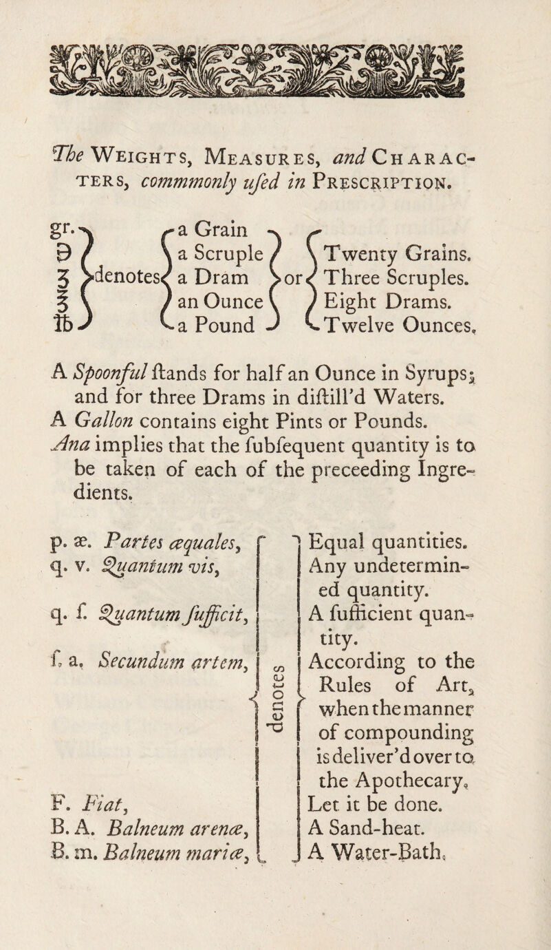 The Weights, Measures, and Charac¬ ters, commmonly ufed in Prescription» gr-> 3 >denotes I) a Grain a Scruple a Dram an Ounce a Pound or i Twenty Grains, Three Scruples. Eight Drams. Twelve Ounces, A Spoonful ftands for half an Ounce in Syrups^ and for three Drams in diftilTd Waters. A Gallon contains eight Pints or Pounds. Ana implies that the fubfequent quantity is to be taken of each of the preceeding Ingre¬ dients. p. x. Partes aquales, q. v« Quantum vis, q. f. Quantum Jufficit, h a. Secundum (irtem, j w <L> j o \ a I v F. Fiat, B. A. Balneum arena, B. m. Balneum maria, Equal quantities. Any undetermin- ed quantity. A fufticient quan¬ tity. According to the Rules of Art* when the manner of compounding is deliver’d over to the Apothecary, Let it be done. A Sand-heat. A Water-Bath,