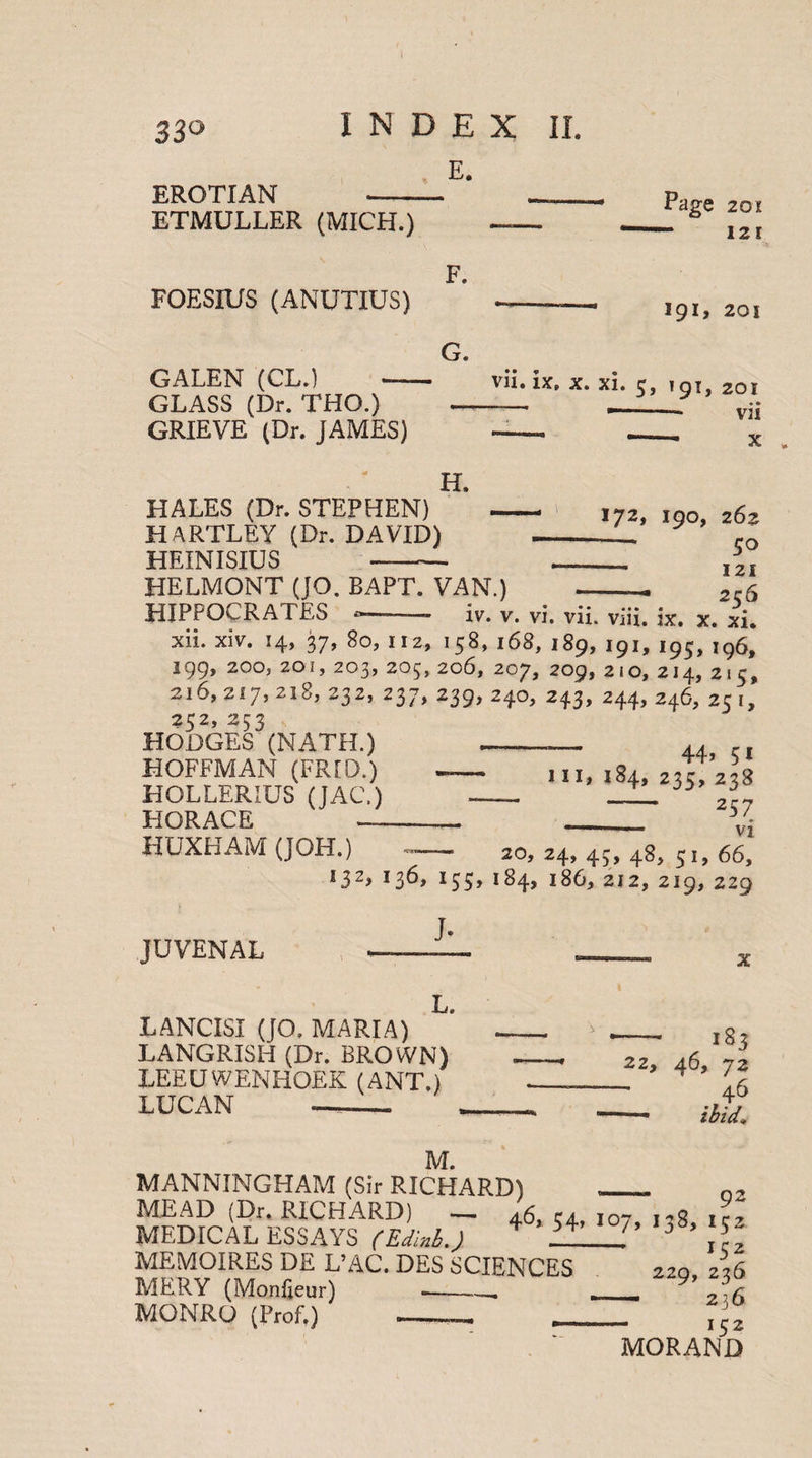 33° INDEX II. E. EROTIAN - - ETMULLER (MICH.) - Page 201 - 121 F. FOESIUS (ANUTIUS) GALEN (CL.) — GLASS (Dr. THO.) GRIEVE (Dr. JAMES) G. vii. ix, x. xi. tj, 191, 201 HALES (Dr. STEPHEN) - 172, lgo> z62 HARTLEY (Dr. DAVID) -L co HEINISIUS -- —__ j 21 HELMONT (JO. BAPT. VAN.) --- HIPPOCRATES --- iv. v. vi. vii. viii. ix. x. xi. Xll. XIV. 14, 37, 80, 112, 158, 168, 189, 191, 195, i96, 399, 200, 201, 203, 205, 206, 207, 209, 2 10, 214, 215, 2l6, 217, 218, 232, 237, 239, 24O, 243, 244, 246, 2C I, 252, 253 HODGES (NATH.) HOFFMAN (FR[0.) HOLLERIUS (JAC.) HORACE —- HUXHAM (JOH.) 13 *-- 44> 51 -— in, 184, 235, 238 — -__ v{ 20, 24, 43, 48, 51, 66, 6, 135, 184, 186, 212, 219, 229 JUVENAL L. LANCISI (JO. MARIA) LANGRISH (Dr. BRO WN) LEEUWENHOEK (ANT.) LUCAN --- - 183 22, 46, 72 . 46 ■— ibid. M. MANNINGHAM (Sir RICHARD) __ Q„ MEAD (Dr. RICHARD) - 46, 54, 107, 138, ic2 MEDICAL ESSAYS (Edinh.) __’ \\z MEMOIRES DE L’AC. DES SCIENCES 220 226 MERY (Monfieur) ___ _ 9’ MONRO (Prof.) -— __ MORAND