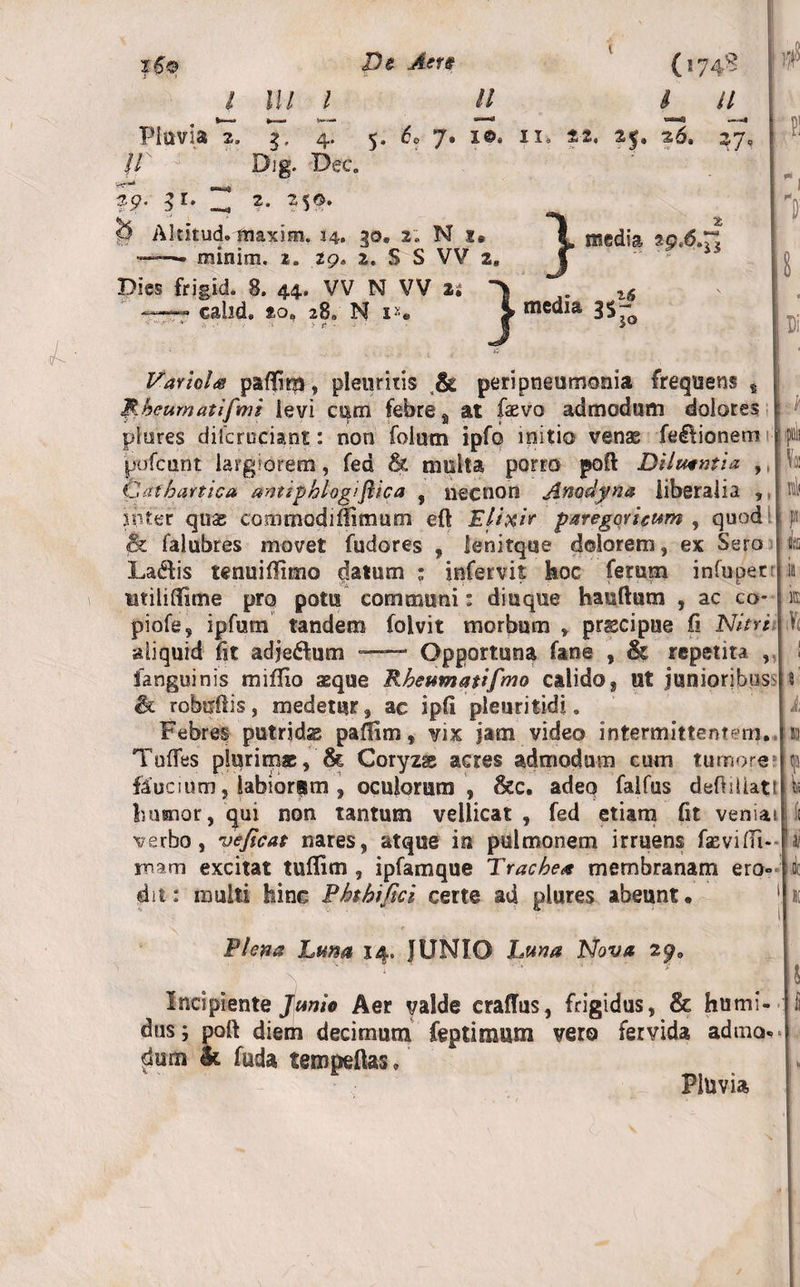 i II/ l 11 l ll 4 Pluvia 2. 3, 4. 5. do 7. 1©. 11, tt, 25. 26. 27, // 4' Dig. Dee. ?9- 3r* ^ ?• 2S^* Akitud. inaxim. 34. 3©. 2„ N z. —- minim. 2. 29. 2. S S VV 2 Dies frigid. 8, 44, VV N VV 2£ ' 1. 20«, 28, N I*. • } 2 media 29,6.7$ media 35- JO Di Variola paffini, pleuritis &amp; peri pneumonia frequens t Mbeurnatifmi ievi cum febre s at faevo admodum dolores plores diferuciant: non folum ipfo initio venae felFonem pofcunt largiorem, fed &amp; multa porro poft Diluentia , Catbartica amiphlogiflica , necnon Anodyna liberalia , inter quas commodiflimum eft Elixir paregorigum , quod &lt;&amp; falubres movet (adores , lenitque dolorem, ex Sero Ladfis tenuiflimo datum ; infervit hoc ferum infuper titiliffime pro potu communi: diuque hauftum , ac cg- piofe, ipfum tandem folvit morbum r pracipue fi Nitri aliquid (it adjedlum — Opportuna fane , &amp; repetita Sanguinis miffio aeque Rheumatifmo calido, ut junioribus^ &amp; robuftis, medetur, ac ipfi pleuritidi. Febres putrida paflim, vix jam video intermittentem, TufTes pjurims, &amp; Coryza acres admodum cum tumore» faucium, labiorum , oculorum , &amp;c. adeq falfus deftsliati humor, qui non tantum vellicat , fed etiam fit veniai verbo, veficat nares, atque in pulmonem irruens fse vi (li¬ mam excitat tuflim , ipfamque Trachea membranam ero «iit: multi hinc Phthifici certe ad plures abeunt. pi h 1i J® h Plena Lum 14. JUNIO Luna Nova 29« Incipiente Junio Aer valde craffus, frigidus, &amp; humi- dus; poft diem decirnum feptimutn vero fervida admo¬ dum &lt;fc fuda tempeftas. i Pluvia