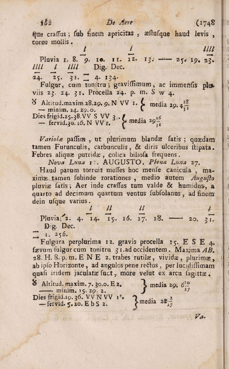 il'2 6s Aeve (1748 eradas ; fub finQtti apricitas , a&amp;ftufque haud levis , Corus mollis • / £ llll Pluvia 1. 8« p, 1©. 11. 12. 1 3. ip, llll l llll Dig. Dec. 24. 25, 31. ^ 4. 154. Fulgur, cum tonitru; graviflimum, ac immeftfis pft» viis 23, 24. 3 r. Procella 24. p. m. S w 4. ^ Altitad.maxim.28.2p. 9. N VV 1. — minim. 24. zp. o. media 29. 4 2I s1 Dies frigid.25.38 VV S VV 3 . — fervid.30, i6. N VV r. media 29- 31 Variola paffim , ut plurimum blandae fatis ; quaedam tamen Furunculis, carbunculis, &amp; diris ulceribus itipata. Febres aliquae putridae, colica biliofa frequens. Nova Luna 1. AUGUSTO. Plena Luna 27. Haud parum torruit meffes hoc menfe canicula , ma¬ ximae tamen fubinde rorationes , medio autem Augufto pluviae fatiss Aer inde craflus tum valde &amp; humidusr, a quarto ad decimum quartum ventus fubfolanus, ad finem dein ufque varius. I * // ll Pluvia/2. 4. 14. 15. 16. 17. 18. -- 20. 3 71 Dg. Dec. II t. 256. Fulgura perplurima 12. gravis procella 15. E S E 4. faevum fulgur cum tonitru 3 i.ad occidentem . Maxjma AB. 28. H. 8. p. m. E N E 2. trabes rutilas, vividae, plurimae, ab ipfo Horizonte, ad angulos pene redfos, per iucidiffimam quafi indem jaculatae fur.t 5 more velut ex arcu fagittae. S Altitud. maxim. 7. 30.0. E 2* \ media 29. 6l? -- mirum. 35. 29 2. $ 2 7 Diesfrigid.1p.36. WlV VV i\ — fervid. 20. E b S 2. ^ media