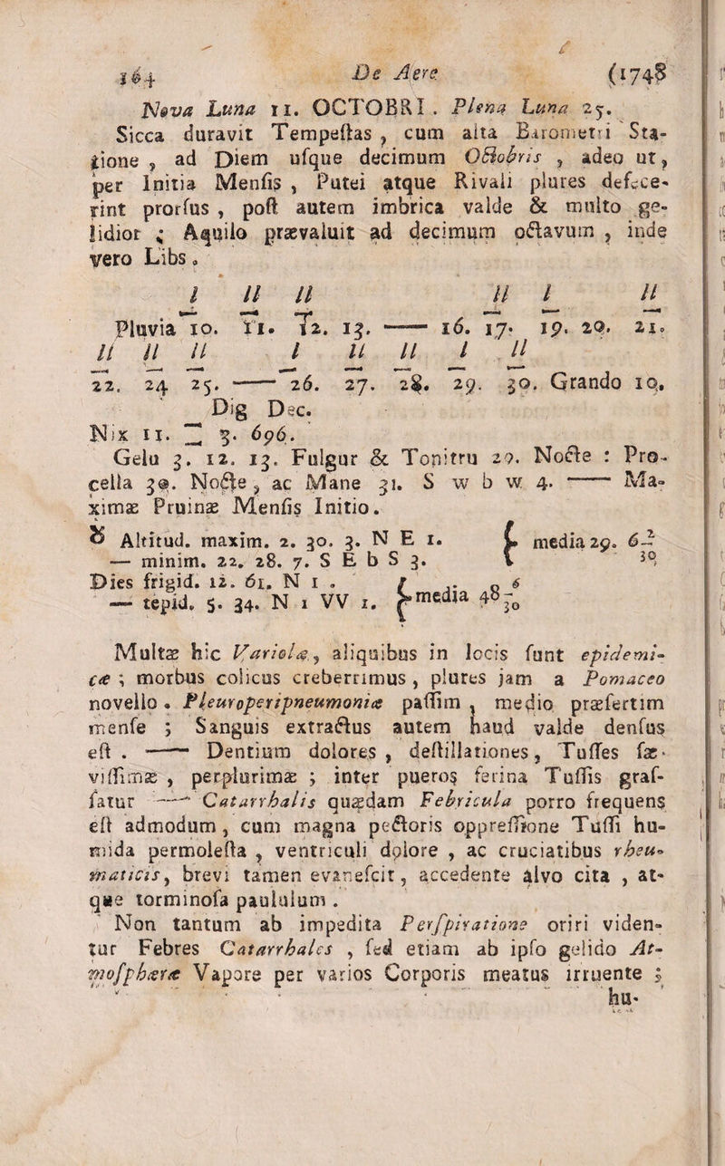 jf4 De A(ere, (1748 JSJdva Luna 11. OCTOBRI. Plena Luna 25. Sicca duravit Tempeftas , cum aita Barometri Sta¬ tione ? ad Diem ufque decimum Q&amp;obris , adeo ut, per Initia Menfis , Putei atque Rivali piares defece¬ rint prorfus , poft autem imbrica valde &amp; multo ge¬ lidior Aquilo praevaluit ad decimum o&amp;avum , inde vero Libs. • - i* 1 n n n 1 // Pluvia 10. xi. T2. 15, — 16. 17. 19. 20. 2i. it n u 1 u 11 j u 22, 24 25. -- 26. 27. 2§. 29. 50. Grando iq, Dig Dec. Nix 11. “2 3. 696. Gelu 3. 12. 13, Fulgur &amp; Tonitru 20. No&amp;e : Pro¬ cella 3®. No£fe ? ac Mane 31. S w b w 4. “ Ma¬ ximae Pruinae Menfis Initio. ^ Altitud. maxim. 2. 30. 3. N E 1. L media 29. 6-b — minim. 22. 28. 7. S E b S 3. V Dies frigid. 12. 61, N 1 . s . Q £ — tepid. s- 34- N . VV 1. media 4i&gt;-0 Multas hic Vb ari olat., aliquibus in locis funt epidemi¬ ca ; morbus colicos creberrimus , plures jam a Pomaceo novello . Pleuroperipneumoma pafifim ^ medio prsefertim menfe ; Sanguis extraftus autem haud valde denfus eft . —— Dentium dolores, defiillationes, Tufles fae* viflimae , perplurima: ; inter puero? ferina Tufiis graf- fatur -* Catarrbalis quadam Febricula porro frequens eft admodum, cum magna pe&amp;oris opprefijone Tufii hu- rnida permolefia , ventriculi dplore , ac cruciatibus rhsu» maticis, brevi tamen evanefeir, accedente alvo cita , at¬ que torminofa paululum . Non tantum ab impedita Per/phatione oriri viden¬ tur Febres Gatanhales , fed etiam ab ipfo gelido At- mofph(er&lt;t Vapore per varios Corporis meatus irruente 5 • • • '  hu-
