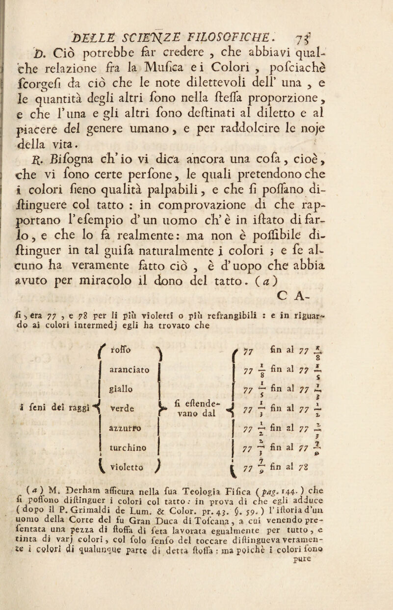 D. Ciò potrebbe far credere , che abbiavi qual¬ che relazione fra la Mufica ei Colori , pofciachè fcorgefi da ciò che le note dilettevoli dell’ una , e le quantità degli altri fono nella fleffa proporzione , e che Tuna e gli altri fono desinati al diletto e al piacere del genere umano > e per raddolcire le noje della vita. II. Bifogna eh’ io vi dica ancora una co fa , cioè, che vi fono certe perfone, le quali pretendono che i colori fieno qualità palpabili, e che li pollano di- ilinguere col tatto : in comprovazione di che rap¬ portano l’efempio d’un uomo eh’è in illato di far¬ lo , e che lo fa realmente : ma non è polïibile di- ftinguer in tal guifa naturalmente i colori $ e fe al¬ cuno ha veramente fatto ciò , è d’uopo che abbia avuto per miracolo il dono del tatto. (a) G A- fi 5 era 77 , e 78 per li più violetti o più refrangibili : e in riguar¬ do ai colori intermedi egli ha trovato che i feni dei raggi Ç rotto ^ aranciato giallo verde àzzutì5© turchino ^ violetto ) fi eftende- vano dal r - i 77 fin al 77 E 8 77 4 fin al 77 ~ 8 S 77 T fin al 77 E s l 77 fin al 77 — ì z. 77 E fin al 77 E z * 77 ~ fin al 77 ~ 77 ~ fin al 72 (a) M, Derharn aflicura nella tua Teologia Fifica (pag. 144-) ebe fi poftono diftinguer i colori col tatto: in prova di che egli adduce ( dopo II P. Grimaldi de Lum. & Color, pr. 43. §. 59.) Vittoria d’uu uomo della Corte del fu Gran Duca diTolcana, a cui venendo pre- tentata una pezza di ftoffa dì feta lavorata egualmente per tutto, e tinta di varj colori, col folo fenfo del toccare diftinguevaveramen¬ te i colori di ^ualuniue parte di detta ftoffa ; ma poiché i colori fono pure