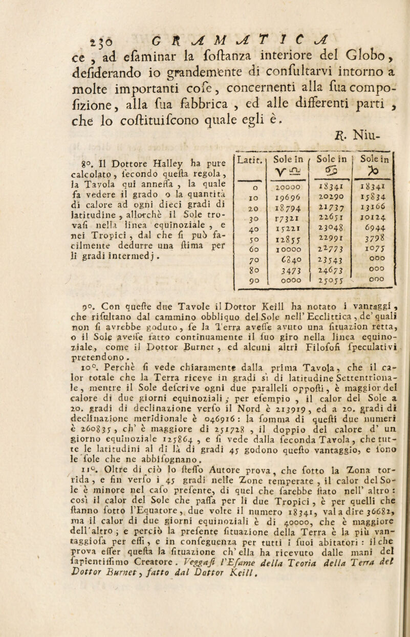 ce , ad efaminar la foftanza interiore del Globo, defiderando io grandemente di confultarvi intorno a molte importanti cofe, concernenti alla fuacompo- feione, alla dia fabbrica , ed alle differenti parti , che lo codimifcono quale egli è. R. Niu- 8°. Il Dottore Halley ha pure calcolato, fecondo quella regola, la Tayola qui annetta , la quale fa vedere il grado o la quantità di calore ad ogni dieci gradi di latitudine , allorché il Sole tro¬ vali nella linea equinoziale , e nei Tropici , dal che fi può fa¬ cilmente dedurre una Hi ma per li gradi intermed j. 9°. Con quelle due Tavole il Dottor Keill ha notato i vantaggi, che rifultano dal cammino obbliquo del Sole nell’Ecclittica , de’quali non fi avrebbe goduto, fe la Terra avelie avuto una fituazion retta, o il Sole avelie tatto continuamente il luo giro nella linea equino¬ ziale, come il Dottor Burnet , ed alcuni altri Filofofi fpeculativi pretendono. io0. Perchè lì vede chiaramente dalla prima Tavola, che il ca- lor totale che la Terra riceve in gradi si di latitudine Settentriona¬ le, mentre il Sole delcrive ogni due paralleli oppolli, è maggior del calore di due giorni equinoziali,- per efempio , il calor del Sole a 20. gradi di declinazione verfo il Nord è 2139x9, ed a 20. gradi di declinazione meridionale è 046916 : la fointna di quelli due numeri c 260835, eh’ è maggiore di 251728 , il doppio del calore d’ un giorno equinoziale 125864 , e fi vede dalla feconda Tavola, che tut¬ te le latitudini al di là di gradi 45 godono quello vantaggio, e fono le iole che ne abbisognano. ii°. Oltre di ciò lo llelfo Autore prova, che fotto la Zona tor¬ rida, e fin verio i 45 gradi neUe Zone temperate, il calor dclSo- le è minore nel calo prefenre, di quel che farebbe fiato nell’ altro: cosi il calor del Sole che palfa per li due Tropici , è per quelli che Hanno fotto l’Equatore, due volte il numero 18341, vai a dire 36682, ma il calor di due giorni equinoziali è di 40000, che è maggiore dell'altro ; e perciò la prefente fituazione della Terra è la più van- taggiofa per elfi, e in confeguenza per tutti i fuoi abitatori: il che prova elfer quella la fituazione ch’ella ha ricevuto dalle mani del fapientifilmo Creatore. Veggafi VEfame della Teoria della Terra del Dottor Burnet, fatto dal Dottor Keill. Latit. Sole in V* Sole in £3 j Sole in Po 0 20000 18341 18341 IO 19696 20290 15834 20 18794 2.1737 13166 3° r7321 22651 10124 40 15221 23°48 6944 50 12855 22991 3798 60 10000 22773 1075 70 6840 23543 000 80 3473 24673 000 90 0000 1 25055 000