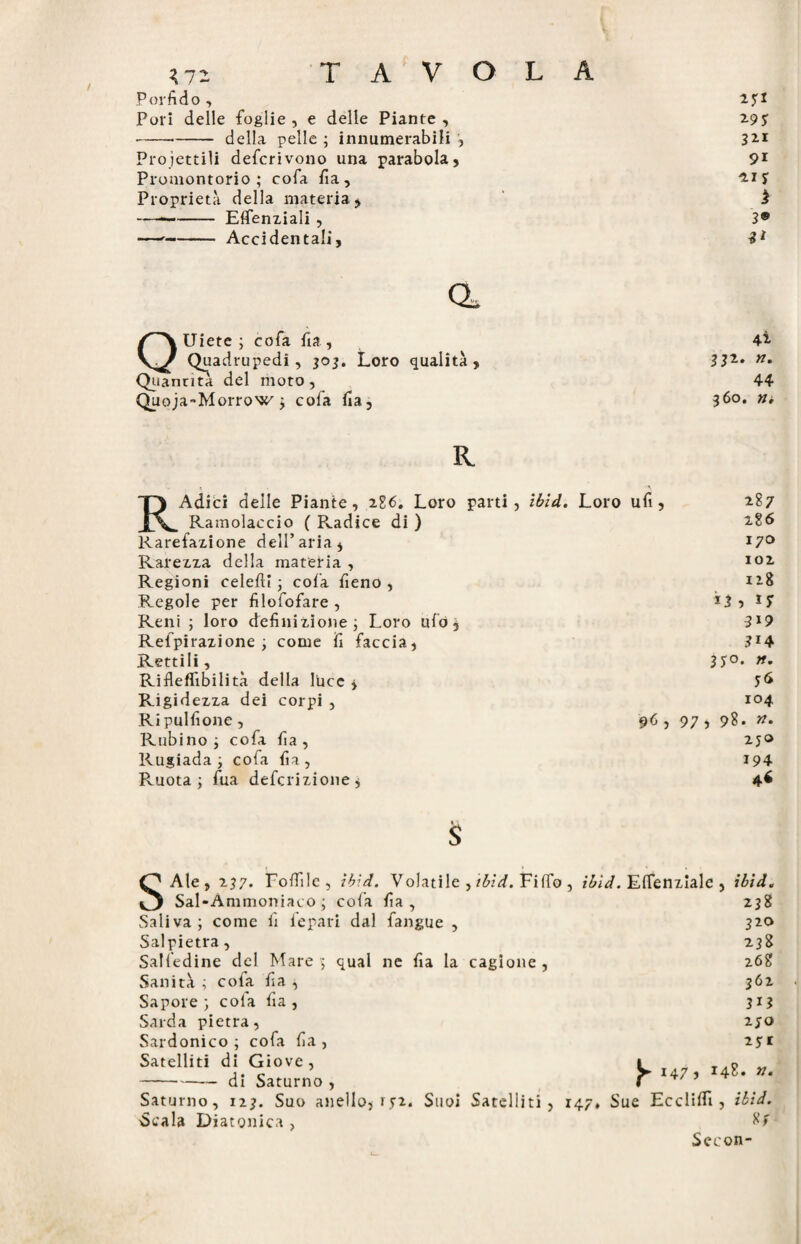 / Porfido, I?* Pori delle foglie, e delle Piante, ^9$ --- della pelle ; innumerabili , 321 Proiettili defcrivono una parabola, 91 Promontorio; cofa fia , 21 j Proprietà della materia, 1 ——- Eflenziali , 3® —-- Accidentali, ll Q, Quiete ; cofa fia , 4*- Quadrupedi, 303. Loro qualità, 332* n» Quantità del moto , 44 Quoja-Morrow ; cofa fia, 360. ni K RAdici delle Piante, 286. Loro parti Ramolaccio ( Radice di ) Rarefazione dell’aria, Rarezza della materia , Regioni celefti ; colà fieno , Regole per filofofare , Reni ; loro definizione; Loro ufo j Refpirazione ; come fi faccia, Rettili, Rifleflibilità della Ilice , Rigidezza dei corpi , Ripulfione, Rubino; cofa fia, Rugiada ; cofa fia , Ruota; fua defcrizione, Ibid. Loro ufi, 287 z!6 170 102 128 JL U .319 3*4 3JO. tt. 56 104 96, 97, 98. n. 250 194 4* $ SAle , 237. Foffile, ibid. Volatile , ibid. Fiffo Sai-Ammoniaco ; cofa fia , Saliva; come fi fepari dal fangue , Salpietra , Salfedine del Mare; qual ne fia la cagione, Sanità ; cofa fia , Sapore ; cola fia , Sarda pietra, Sardonico ; cofa fia , Satelliti di Giove , -di Saturno , Saturno, 123. Suo anello, rj2. Suoi Satelliti, Scala Diatonica , , ibid. Elfenzialc , ibid. 320 238 268 362 313 2JO 2jrr ^ 147, 248* w• 147, Sue Eccliffi, ibid. 8f Secon-