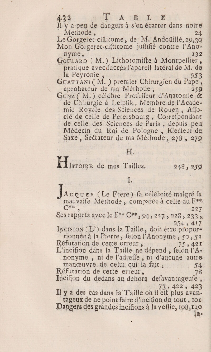 11 y a peu de dangers à s'en écarter dans notre' Méthode, 24 Le Gorgeretœifiitome, de M. Andoiiillé, 29,3(3 Mon Gorgeret-ciftitpme juftifié contre l’Ano¬ nyme, 332 Cjoülard CM.) Lkhotomifle à Montpellier, pratique avecifuccès l’apareil latéral de M. de la Peyronie , 353 Guattani ( M. ) premier Chirurgien du Pape , aprobateur de ilia Méthode , 259 Gunz (” M.) célébré Profcfleur d’Anatomie <5c de Chirurgie à Leipfik, Membre de l’Acadé¬ mie Royale des Sciences de Rouen 3 Afîb- clé de celle de Petersbourg , Correfpondane de celle des Sciences de Paris , depuis peu Médecin du Roi de Pologne , Eledeur de Saxe, Sedateur de ma Méthode, 278 , 279 Jri ïîlsTQiRE de mes Tailles» 248, 2 L Jacques (Le Frere ) fa célébrité malgré fa. ■mauvaife Méthode, comparée à celle du F** C** , 227 Ses rapprts avec le F** C**, 94, 227.., 228, 233 v 234 , 417 Incision (L*) dans la Taille, doit être propor¬ tionnée à la Pierre, félon l’Anonyme ,50,51 Réfutation de cette erreur, 75,421 L’incifion dans la Taille ne dépend , félon l’A¬ nonyme , ni de l’adreflç , ni d’aucune autre manœuvre de celui qui la fait 2 54 Réfutation de cette erreur, 78 Incifion du dedans au dehors defavantageufe 9 ' 73,422,423 Il y a des cas dans la Taille 011 il eft plus avan¬ tageux de ne point faire d’inçiüon du tout, 101 Dangers des grandes inciüons à la v effie, ip8ai ip