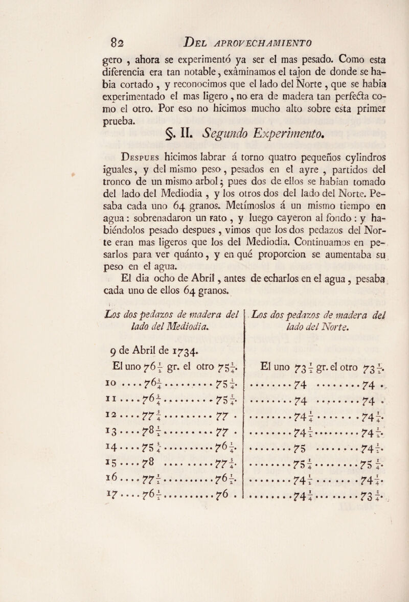 gero , ahora se experimentó ya ser el mas pesado. Como esta diferencia era tan notable, examinamos el tajón de donde se ha¬ bía cortado , y reconocimos que el lado del Norte , que se había experimentado el mas ligero , no era de madera tan perfeda co¬ mo el otro. Por eso no hicimos mucho alto sobre esta primer prueba. §. II. Segundo Experimento. Después hicimos labrar á torno quatro pequeños cylindros iguales, y del mismo peso, pesados en el ayre , partidos del tronco de un mismo árbol $ pues dos de ellos se habían tomado del lado del Mediodía , y los otros dos del lado del Norte. Pe¬ saba cada uno 64 granos. Metímoslos á un mismo tiempo en agua: sobrenadaron un rato , y luego cayeron al fondo: y ha¬ biéndolos pesado después , vimos que los dos pedazos del Nor¬ te eran mas ligeros que los del Mediodía. Continuamos en pe¬ sarlos para ver quánto, y en qué proporción se aumentaba su peso en el agua. El dia ocho de Abril y antes de echarlos en el agua, pesaba cada uno de ellos 64 granos. Los dos pedazos de madera del lado del Mediodía. 9 de Abril de 1^34. El uno 767 gr. el otro 75^. 10 . 11 . 12 ••••?? i.— 77 .77 *4 • • • * 75 4.* •• 76 4 *5 -..-r8 .77i 16 , *7-7.^67 17 .... ¡764. Los dos pedazos de madera del lado del Norte. El uno { gr. el otro $7 7. .74 .74 • .74 • • -.74 • .74?.74? .74i.74? .75 .--74i- -7Si.75 i- .74i.74i- .74i.73 i-