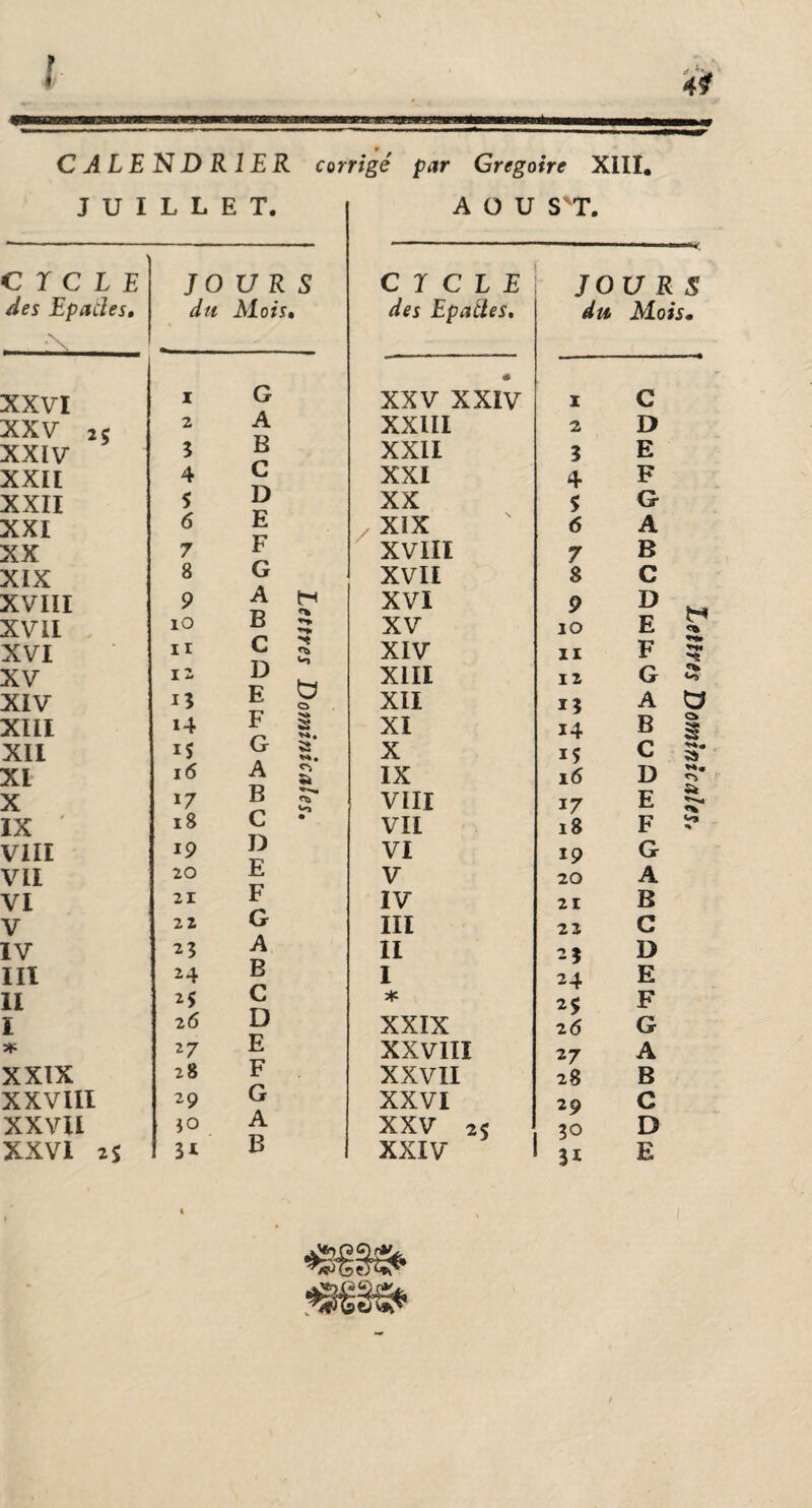 t t CALENDRIER corrigé par Grégoire XIII. JUILLET. A ü U S'T. C T C L E des Epades, XXVI XXV 25 XXIV XXII XXII XXI XX XIX XVIII XVII XVI 28 B C D E F G A B C D E F G A B JOURS du Al ois. C J C L E des Epades, x G « XXV XXIV 2 A XXIII 3 B XXII 4 c XXI 5 B) XX 6 E / XÏX 7 B XVIII 8 G XVII 9 A tn XVI 10 B 5 XV 11 c ^ XIV JOURS du Mois» I C 2 D 3 E 4 F 5 G 6 A 7 B 8 C 9 D 10 E XI F 17 19 21 22 13 24 2$ 27 30 31