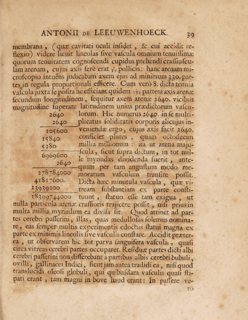 membrana , (jqux cavitati oculi infiget , & cui accidit re¬ flexio) videre licuit lineolas live vafcuia omnium tenuillima: quorum tenuitatem cognofcendi cupidus prehendi cralliufcu- lam arenam 3 cujus axis fere erat T'-pollicis : hanc arenam mi- crofcopio intuens judicabam axem ejus ad minimum 330. par¬ tes, in regula proportionali efficere. Cum vero 8. di£ta tenuia vafcuia juxta fe polita ne efficiant quidem partem axis arente fecundum longitudinem, fequitur axem arente 2640.. vicibus magnitudine luperare latitudinem unius prxdi&orum vafeu- 2640 lorum. Hic numerus 2640. in fe multi - 2640 plicatus foliditatis corporis alicujusin- ‘veniendx ergo, cujus axis facit 2640. conficiet plures , quam octodecim millia millionum : ita ut arena maju- —fcula, licut fupra dictum* in tot mil- 105600, 15840 ^ 280 6569600 2640 278784000 41817600. I39392o° le myriadas dividenda fuerit , ante¬ quam per tam anguftum medo me¬ moratum vafculum tranlire pollit. Difta hxc minutula vafcuia , qux vi- __tream fubftantiam ex parte confti- I^3?97+4’000 tuunt , ftatuo efle tam exigua , ut nulla particula arenx craffioris trajicere poffit nili prius in multa millia myriadum ca divifa lit. Quod attinet ad par¬ tes cerebri paflerini, illas, quas medullofas folemus nomina¬ re > eas femper multis experimentis edodtus flatui magna ex parte ex minimis lineolis live vafculis conflare. Accidit prxter- ea , ut obfervarem hic tot parva fanguifera vafcuia: , quali circa vitreas cerebri partes occuparet. Relidux partes difti albi cerebri paflerini non differebant a partibus albis cerebri bubuli, ovilli, gallinacei Indici, ficutjam antea tradidi ea, nili quod translucidi oleoii globuli, qui quibufdam vafculis quali fti- pati erant , tam magni in bove haud erant: In paflere ve¬ ro