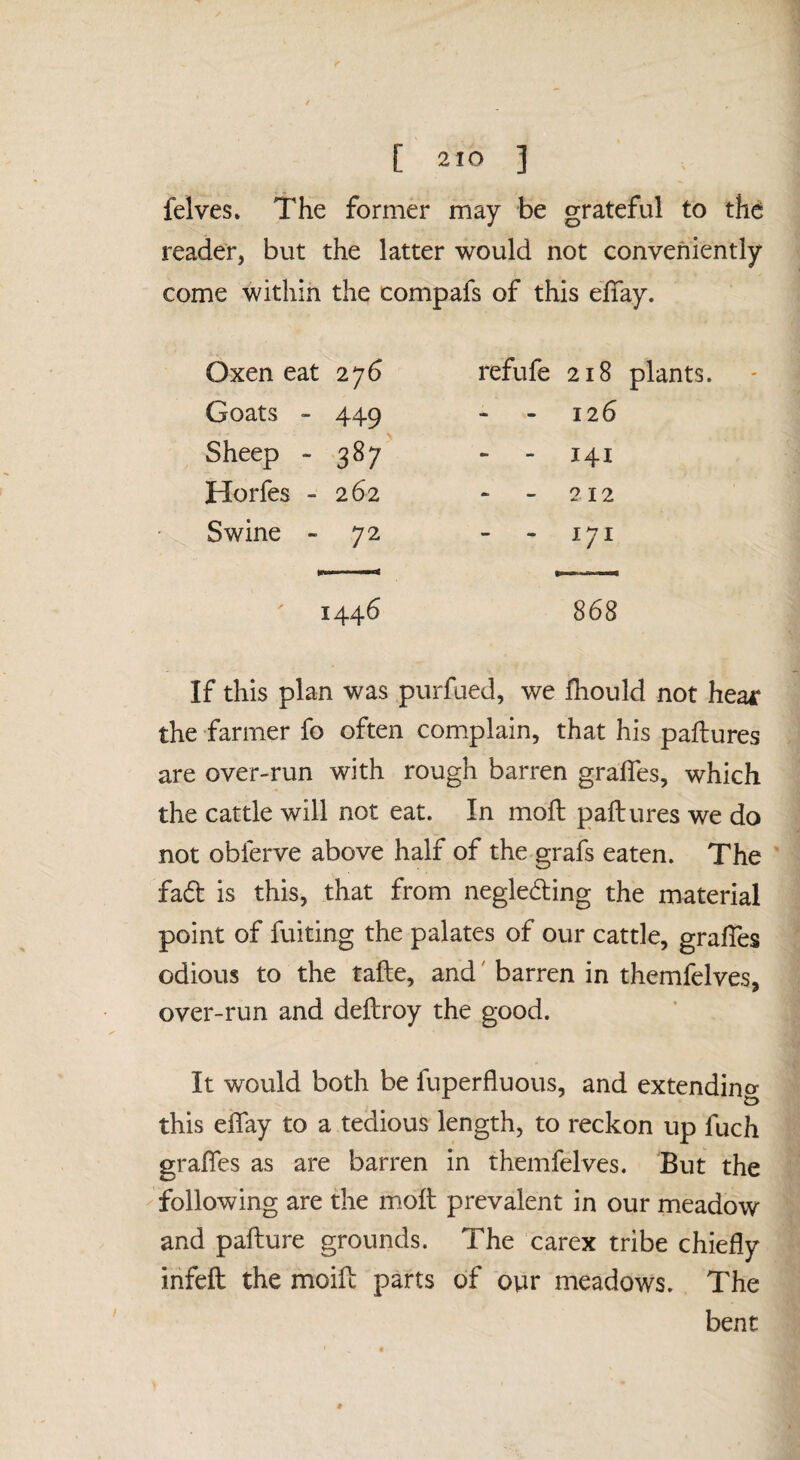 felves» The former may be grateful to the reader, but the latter would not conveniently come within the compafs of this elTay. Oxen eat 276 refufe 218 plants. Goats - 449 - - 126 Sheep - 387 - - 141 Horfes - 262 - - 212 Swine - 72 - - 171 li'ii ■ nmit t -1 1446 868 If this plan was purfued, we Ihould not hear the farmer fo often com.plain, that his paftures are over-run with rough barren gralTes, which the cattle will not eat. In moll paftures we do not obferve above half of the grafs eaten. The fad is this, that from negleding the material point of fuiting the palates of our cattle, gralTes odious to the tafte, and' barren in themfelves, over-run and deftroy the good. It would both be fuperfluous, and extending this elTay to a tedious length, to reckon up fuch grafles as are barren in themfelves. But the -following are the moft prevalent in our meadow and pafture grounds. The carex tribe chiefly ihfeft the moift parts of our meadows. The bent