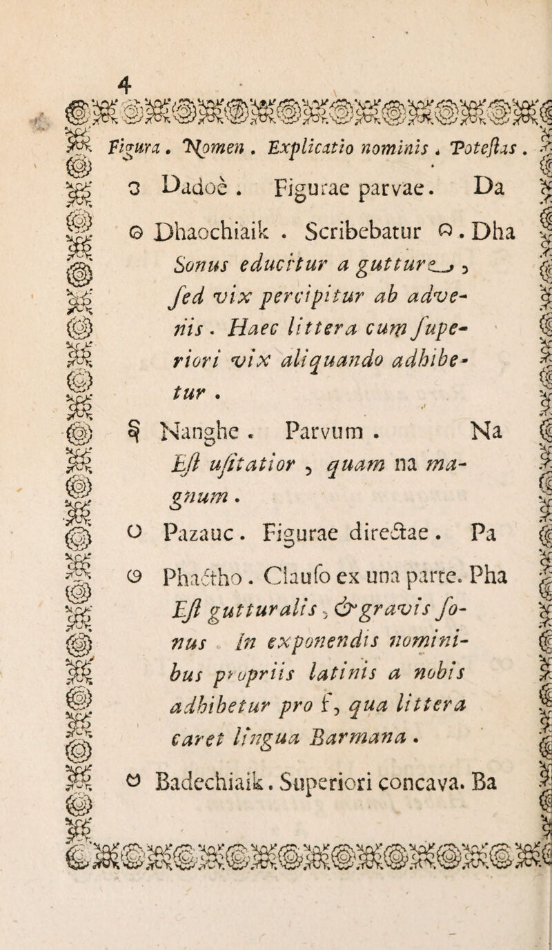 0 Dadoe . Figurae parvae. Da ^ © Dhaochiaik . Scribebatur g . Dha Sonus educitur a guttur 3 percipitur ah adve¬ nis . Haec littera cum Jupe- r/077 vix aliquando adhibe• tur . ^ Nanghe « Parvum . Na £/? ufitatior 5 quam na gnum. O Pazauc . Figurae direiiae . Pa o Phaftho . Ciaufo ex una parte. Pha Ejl guttur alis 5 & gravis fo- vus in exponendis nomini¬ bus propriis lati nis a nobis adhibetur pro f, qua littera caret lingua Barmana. o Badechiaik. Superiori concava. Ba % $ sj % % %