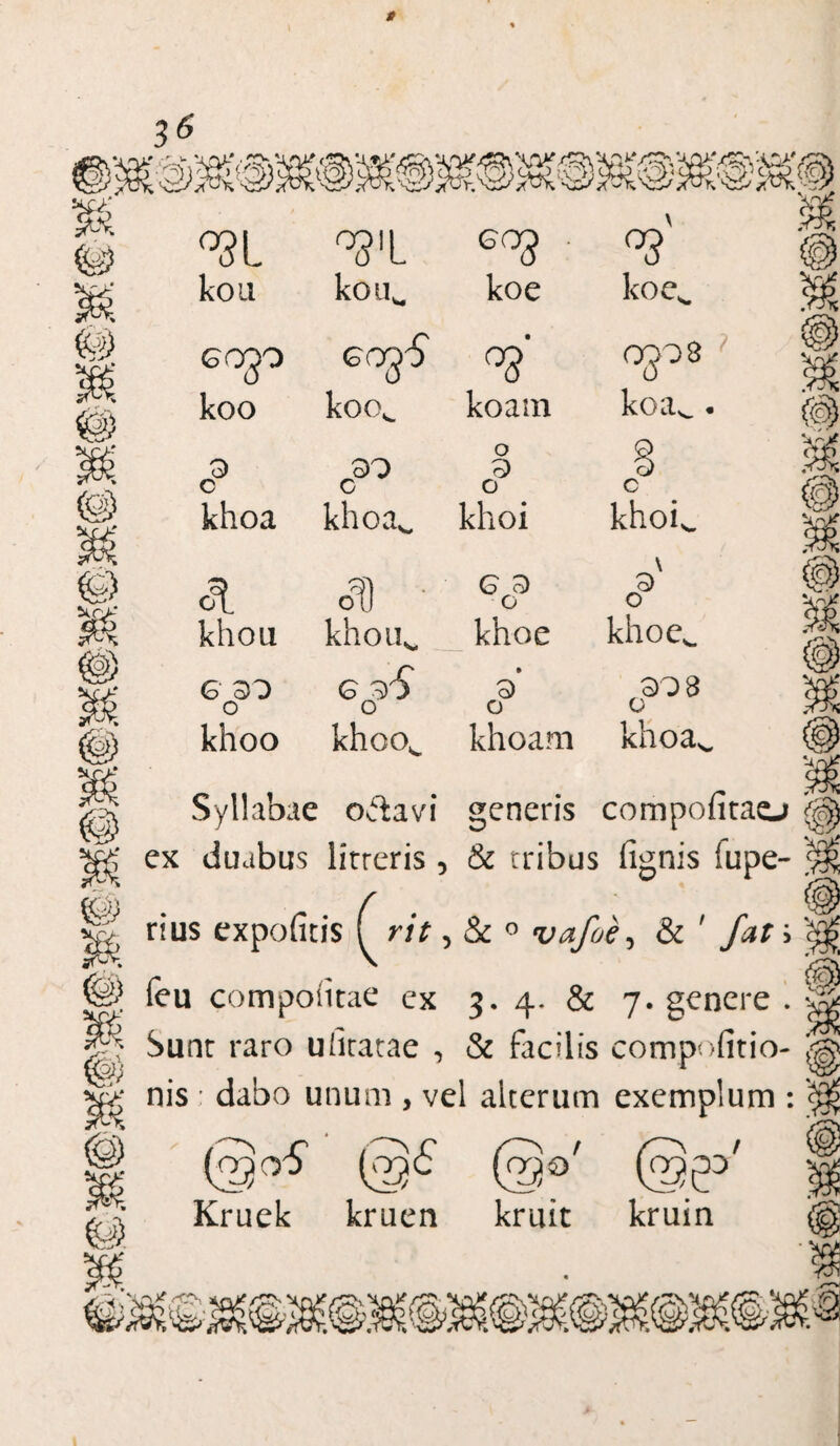 \ °3l °8'L eog . °s kou kou„ koe koe^ G Op <scyy$ 0008 0 koo J O O koam 0 r • 9 c o30 0 9 0 khoa khoa„ khoi ) O ) <3. oD G 9 0 \ o3 khoa khoa,. khoe khoe^ 6 30 O 6 3S O a’ O 308 O khoo khoo^ khoam khoa^ Syllabae oAavi generis compofitao ^ ex duabus lirreris, & tribus fignis lupe- $ & ql O rius expofitis ^ rit, & 0 vafoe, & ' /at i < feu compotitae cx 3. 4. & 7. genere . w Sunt raro ufitatae , & facilis compofitio- nis : dabo unum , vel alterum exemplum : @0^ Q£ @0' @03f' Kruek kruen kruit kruin