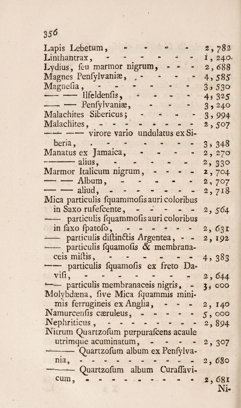 Lapis Lebetum, - - * 2,782 Linthantrax, - - - - - - i, 240« Lydius, feu marmor nigrum, - - - 2,688 Magnes Penfylvaniae, , - - - - 4,585 Magnefia,.3,530 — -— Ufcldenfis, - - - - 4, 325 — ■— Penfy Ivanise, - 3,24° Malachites Sibericus; - - - - 3,994 Maiachites 2,507 -- virore vario undulatus ex Si- beria, . - - - - - - 3*348 Manatus ex Jamaica, » - - - 2, 270 -alius, - 2, 330 Marmor Italicum nigrum, - - - - 2,704 --- Album, - - - - 2, 707 -— — aliud, - - - - - - - 2,718 Mica particulis fquammofis auri coloribus in Saxo rufefcente, ----- 2, 564 — particulis fquammofis auri coloribus in faxo fpatofo, 2,631 — particulis diltin&is Argentea, - - 2,192 •-particulis fquamofis & membrana¬ ceis miliis, - - - - - -4,3 83 --particulis fquamofis ex freto Da¬ vi fi ,.2,644 particulis membranaceis nigris, - 3, 000 Molybdaena, fi ve Mica fquammis mini¬ mis ferrugineis ex Anglia, - - - 2,140 Namurcenfis caeruleus,.5, 000 Nephriticus, -------- 2, 894 Nitrum Quartzofum purpurafcens acaule utrimque acuminatum, - 2, 307 —— Quartzofum album ex Penfylva- nia, - - - ».2, 680 —— Quartzofum album Curaflavi- cum, --------- 2, 681 Ni-