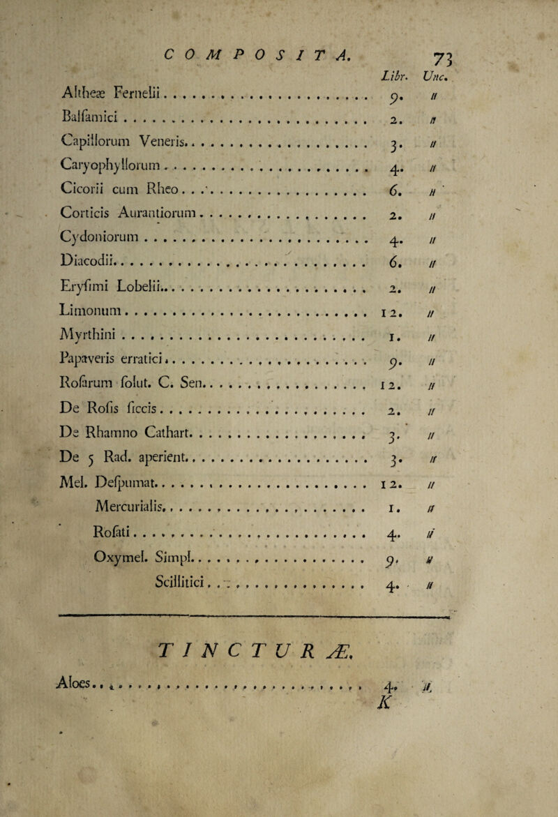 COMPOSITA. Altheae Fernelii... Balfamici... Capillorum Veneris.. Caryophy Horum.... . . . Cicorii cum Rheo. . .'. Corticis Aurantiorum.. Cydoniorum... Diacodii. Eryfimi Lobelii. Limonum. Mvrthini .. j Papaveris erratici *... Rofirum folut. C. Sen... De Rofis ficcis.. , . . . De Rhamno Cathart. De 5 Rad. aperient... Mei. Defpumat... Mercurialis....,. Rolati.. Oxymel. Simpl... Scillitici. . ; , .. Libr. 73 Une. 9* 2. 3- 4* 6. 2. 4- 6. 2. I 2. I. P- II n // // H n // u // u u u 12. // 2. II V  3- * I 2. II I. II 4- P* 4. // U II TINCTURA Aloes., •4r ‘