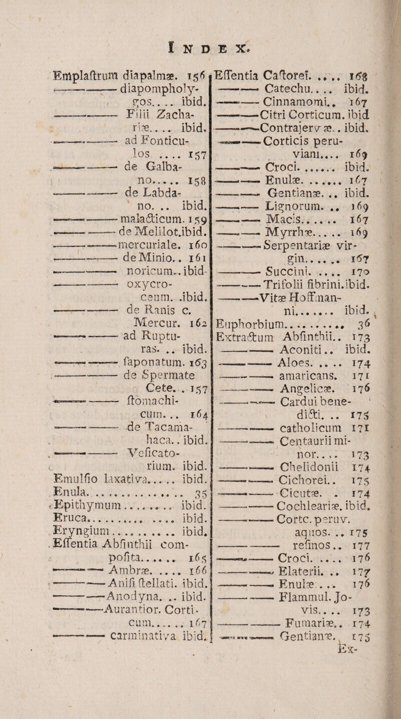 Emplaftrum diapalmse. 156 ————— diapompholy- gos.... ibid, ---. Filii Zacha¬ ris. . .. ibid» ■ »»»*«««■———“ ad fonticu¬ los. .... 157 —.——— de Galba¬ no..... is8 -— de Lab da¬ no. .. ibid. — -maladicum. 159 —- -—— de Meli.lot.ibid. ■■■- .r--mercuriale. 160 — -i—— de Minio. ♦ 161 — -— n oricum.. ibid- --—-—- oxycro¬ ceum. .ibid. ——— —-—— de Ranis c. Mercur. 162 —— ——• ad Ruptu¬ ras. .. ibid. — faponatum. 163 — -de Spermate Cete. . 157 h”1—'1 -——ftomachi- cum... 164 --de Tacarna¬ li aca.. ibid. . —.——— Veficato- l rium. ibid. Emulfio laxativa..... ibid. Enula. .............. 35 <Epithymum........ ibid. Eruca... .... ibid. Eryngium.......... ibid. Effentia Abfinthii eom- pofita...... 165 ’———~ Ambrae. .... 166 ■ -— Anili ftellati. ibid. -——Anodyna. .. ibid. — -Aurantior. Corti¬ cum.. 167 —— carminati va ibid. Effentia Cafiorei.itfg -Catechu.. .. ibid. ——Cinnamomi.. 167 —Citri Corticum, ibid --<—Contrajerv s.. ibid. —■—Corticis peru- viani.... 169 -Croci. ibid. ——— Enulae.167 —— Gentianae. .. ibid. ——— Lignorum. .. 169 ■—-——~ Macis.. 167 ——Myrrhs. 169 ——— Serpentariae Vir¬ gin. 167 —— Succini. 170 —--—Trifolii fibrini.ibid. --—Vitae HofFman- ni.. ibid. Euphorbium. 36 Extra&um Abfinthii.. 173 ---Aconiti., ibid. —— Aloes. .... 174 —amaricans. 171 —_Angelics. 176 ——Cardui bene- difti. .. 173 —-—— catholicum 171 --—* Centaurii mi¬ nor.... 173 —Chelidonii 174 —— — Cichorei. 175 —Cicutae i . 174 ——Cochlearis, ibid. ——_— Corte, psruv. aquos. .. 175 ——-. refinos.. 177 ~~—— Croci. .... 176 -, Elaterii. .. 177 ———Enulae:..-. 176 —— ~—« Flammul. Jo¬ vis.... 173 --Fumaris.. r?4 'zammt *»« Gentians. 175 Ex-