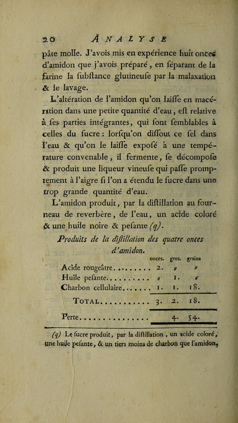 pâte molle. J'a vois mis en expérience huit onces d’amidon que j’avois préparé, en féparant de ia farine la fubftance glutineufe par la malaxation & le iavage. L’aitération de i’amidon qu’on laiiTe en macé- mion dans une petite quantité d’eau, ed; relative à,Tes parties intégrantes, qui font femblables à celles du fucre ; lorfqu’on diflbut ce fel dans i’eau & qu’on le ïaifTe expofé a une tempé¬ rature convenable , il fermente, fe décompofe & produit une liqueur vineufe qui paffe promp¬ tement à i’aigre fi l’on a étendu le fucre dans une trop grande quantité d’eau. L’amidon produit, par la diflillatîon au four¬ neau de reverbère, de l’eau, un acide coloré de une huile noire & pefante Produits de la dijlillation des quatre onces d^ amidon» F, onces, gros, grains Acide rougeâtre.. 2. u » Huile pelante.. // i Charbon cellulaire.. i» !• 18. Total. 18. Terte. 54.. (q) Le fucre produit, par la diftillation , un acide coloré, une huile pefante, & un tiers moins de charbon que l’amidon.