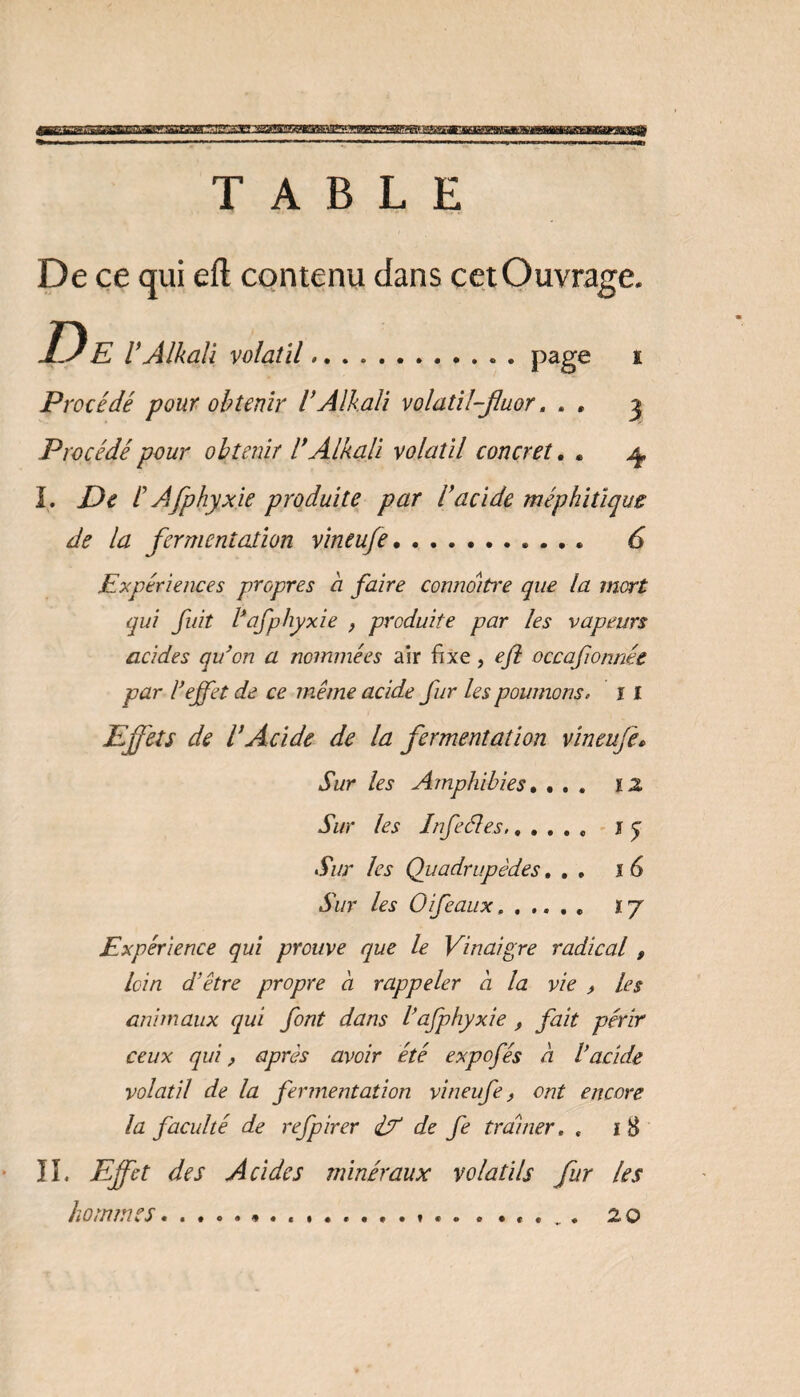 me.s 2EZSSS3S. æsDssrasoiess TABLE De ce qui eft contenu dans cet Ouvrage. D E VAlkali volatil page Procédé pour obtenir VAlkali volatil-fuor. . . I. De V Afphyxie produite par Vacide méphitique de la fermentation vineufe.. 6 Expériences propres à faire connoitre que la mort qui fuit l* afphyxie , produite par les vapeurs acides qu’on a nommées air fixe, eft occafionnée par d effet de ce même acide fur les poumons. i1 Effets de VAcide de la fermentation vineufe•> Sur les Amphibies . ... iz Sur les Info êtes,..... s q Sur les Quadrupèdes... I 6 Sur les 0 féaux...... IJ Expérience qui prouve que le Vinaigre radical, loin d’être propre à rappeler a la vie , les animaux qui font dans Vafphyxie , fait périr ceux qui, après avoir été expofés ci Vacide volatil de la fermentation vineufe, ont encore la faculté de refpirer dE de fe tramer, . i 8 II. Effet des Acides minéraux volatils fur les hommes...20 3