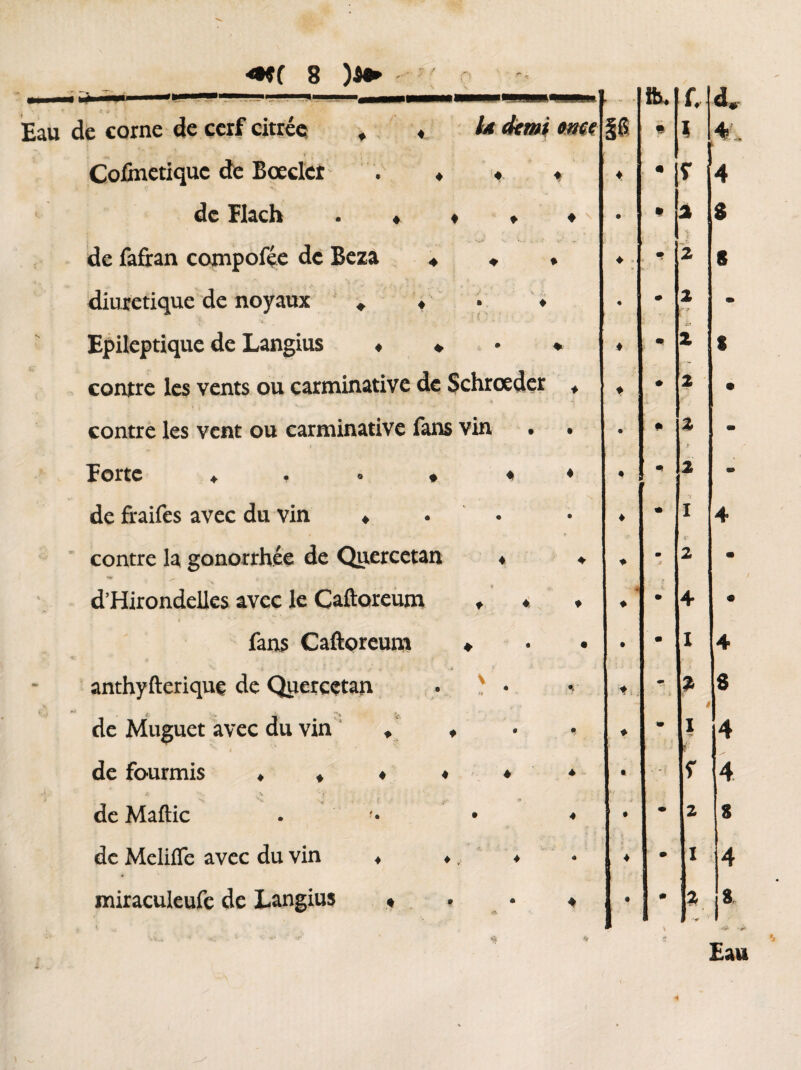 U demi eme Eau de corne de cerf citréc » ♦ Cofinetiquc de Boeder . ♦ « * de Elach . ♦ ♦ ♦ ♦ de fafran compofée de Beza « * . diurétique de noyaux ♦ ♦ > ♦ Epileptique de Langius « » • * contre les vents ou çarminative de Schrceder » contre les vent ou çarminative fans vin . • Eortc ♦ , , * ♦ ♦ de fraifes avec du vin »... contre la gonorrhée de Quercetan « < «i¥ fr • d’Hirondelles avec le Caftoreum » « * fans Caftoreum » anthyfteriquç de Quercetan . v • de Muguet avec du vin ♦ ♦ de fourmis ♦ ♦ ♦ ♦ ♦ ♦ t, 'V V ■ !' de Maftic . • ♦ de Meliffe avec du vin ♦ ♦, ♦ miraculeufe de Langius