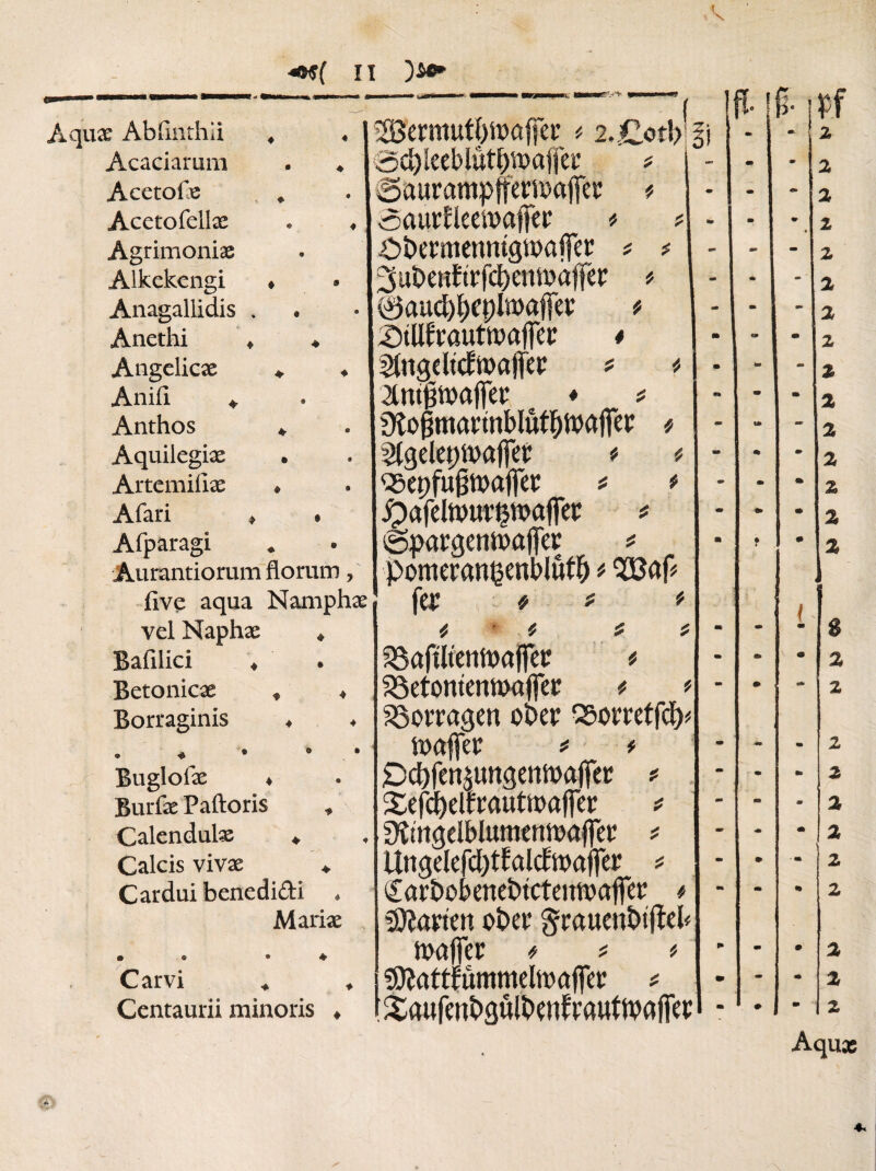 Aquae Abfmthii * Acaciarum . ♦ Acetofc Acetofellæ Agrimoniae Alkekcngi ♦ Anagallidis . Anethi ♦ 4 Angelicæ ♦ ♦ Anili 4. Anthos * Aquilegiæ Artemilïæ • Afari * • Afparagi Aurantiorum florum ? live aqua Namphæ vel Naphæ ♦ Bafilici ♦ Betonicæ 4 ♦ Borraginis ♦ » & ® 0 Bugîofx ♦ Burfie Paftoris Calendulx ♦ Calcis vivæ ♦ Cardui benedidi * Mariae • e • ♦ Carvi * ♦ 2£ermutl)ft>ûffer * 2,£ot!> ocfyleeblutbroaffer ? 0aurampffeno«jfer * oaurfleeiMjfer # £>bermenmgtt>aflèr ? ? ^ubenftrfcbensoaffer * 0audb^cpln>«lfw * 0tUfrauttt>afïer * Éngeltcfttxtjfer * : 2twjjtt>ajTer ♦ * ütofmartnblût&wajTer « ^gelepirafTer * 95et)fu§tt>afier £)afelttmrçtt>afier (Spargentraffer pomerançenbluflE) * ‘ïôaf fer * { If! Z 2 Z K Z $ SSaftltentoaffer * $8etomentt>afler * * SSorragen ober ^orretfcfr ioafer * * iDcbfen^ungentMjfer Xefcbetfrautioafler fKmgelblumentt>affer Ungelcfd)tfalcftoajjer Çarbobenebtcteimxijfer * harten ober gmuenbtjteb maffer * > t SOîattfummeltrajfer * Centaurü minoris , r£aufenbgûlbenf’rauttvafier Z Z Z