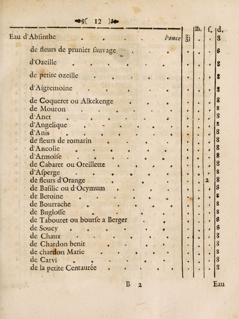 Eau d’Abfînthe .... l’once S fc. • C • d. ■ S de fleurs de prunier fauvage ♦ • • 3 d’Ozeille * * . # ♦ f ♦ $ de petite ozeille . f # ♦ ♦ $ d’Aigremoine . . * . ♦ ♦ 4 s de Coqueret ou Alkekenge . ♦ ♦ ♦ s de Mouron . . * 9 ♦ 4 8 d’Anet * ♦ ♦ . . & 4 4 8 d’Angélique ♦ . ♦ 4 « ♦ 4 S d A ms « « + 4 » » 4 ♦ ♦ 8 de fleurs de romarin ♦ . ♦ •ft t ♦ 3 d’Ancolie * , ♦ * , ♦ • ♦ 8 d’Armoife . « » . * ♦ ♦ • 8 de Cabaret ou Oreillette « ♦ , • • 4 8 d’Afperge ♦ » # ♦ S de fleurs d’Orange. ♦ * • 2 8 de Bafilic ou d’Ocymum 9 ♦ » S de Betoine * • ♦ V • . 4 % de Bourrache * . . * ♦ ♦ • S de Buglofle ♦ . • ♦ ♦ • S de Tabouret ou bourfe a Berger ♦ ♦ • s de Soucy ♦ * ♦ . ♦ • 4 s de Chaux • . . ♦ ?> 4 ♦ ♦ J 4 8 de Chardon bénit ♦ « • t 3 de chardon Marie • . ♦ • • ♦ ♦ S de Carvi + * . • ♦ • ♦ ♦ • 3 de la petite Centaurée . • * ♦ 4 • ♦ é 8