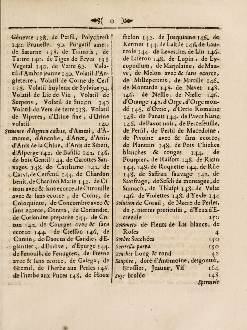 *§( o. Génevre 138. de Perfil, Polychrefl: 140. Prunelle, 90. Purgatif amer» de Saturne 138» de Tamaris , de Tartre 140. de Tiges de Feves 138 Végétai 140. de Verre 62. Vola¬ til d’Ambre jeaune 140» Volatil d’An¬ gleterre , Volatil de Corne de Cerf 138* Volatil huyleux de Sylvius 94. Volatil de Liede Vin , Volatil de Serpens , Volatil de Succin 140 Volatil deVers de terre 13 8* Volatil de Viperes, d’Urine fixe, d’Urine volatil 140 Sememe d’Agnus caftus, d’Ammi, drA« mome, d’Ancolie, d’Anet, d*Anis> d’Anis de la Chine, d’Anis de Siberi, . d’Alperge 142. deßafilic 142* 146» de bois Gentil 144. de Carottes Sau¬ vages 148- de Carthame 142, de vCarvi,de Cerfeuil 144, de Chardon bénit, de Chardon Marie 142. de Ci tron avec& fans ecorce,de Citrouille avec & fans ecorce , de Coins, de Coloquinte, de Concombre avec & fans ecorce, Contra , de Coriandre, de Coriandre préparée 144. de Co ton 142* de Courges avec de fans ecorce 144* de CrefTon 146». de Cumin,- de Daucusde Candie, d’E- glantier , d’Endive , d’Epurge 144. de Fenouil, de Fenugrec, de Fresne avec & fans ecorce, de Gaiega , de Gremil, de l’herbe aux Perles 146. die l’herbe aux Puces 148» de Houx frelon 142* de Jusquiame 146* de Kermes 144. de Laitue 146.de Lau¬ reole 144. de Levesche, de Lin 146. de Liferon 148* de Lupin > de Ly- copodium, de Marjolaine 1 de Mau¬ ve, de Melon avec & fans ecorce, de Millepertuis , de Mirtille 146* de Moutarde 148. de Navet 148» 146. de Neffîe, de Nielle 146. d’Orange 142. d’Orge, d*Orgemon- dé 146. d’Ortie, d’Ortie Romaine 148. de Panais 144. de Pavot blanc 146. de Pavot noir, de Percefeuille, de Perfil, de Perfil de Macedoine » de Pivoine avec 8c fans ecorce, de Plantain 148, de Pois Chiches blanches 8c rouges 144. de* Pourpier, de Raifort 148. de Ricin 144* 148- de Roquette 144* de Riie 148. de Saffrar* fauvage 142. de Saxifrage, deSefeli de montagne, de Sumach, de Thlafpi 148. de Velar 146- de Violettes 148* d’Yevle 144 Solution de Corail, de Nacre de Perles, de f, pierres pretieufes, dYeuxd’E- crevifle ifo Sommets de Fleurs de Lis blancs, de Ro fes 4 Sorbes Secchées 15*0 Sotirella parva Ifo Souibet Long 8c rond 42 Soupbre , doré d*Antimoine , desgputté, Groflier, Jeaune, Vif 164 Soye brûlée 148 * - Spermolt