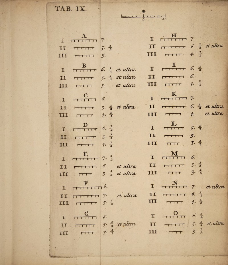 bra;.i,J.: i- I Trzrm =1 A I rrmrm 7' II i i i i i r J. % III mm 5- I II III B rrrrrrr i i l i r r l~l rr~i ±_ 2 2_ 2 J- et lUtTCL et ultra, et ultra. I II III e imi r~i v i i i I l r r i i ir 5- -f et ukra, ■ f- i I II III D n—ri i rr f- i rrrrrr I I I lT X 5- 2 A *- h 2 £ rTTTTTTT 7* ~z II III r i i im r i i i 2 3- I et ultra, et ultra. X i i i i i i m II r i i i i in 7* III rnin et ultra. 5■ f I II . III d n i i i i i f. rr i-r r i r r i ~r 3- ^ et ultra, 3' T \ 22 X II III H r i i i i i ii Illi lV ' r i i rr 7- -§■ et ultra, 2, I II HI I III l l VT (I I I I M I I IIT £ f. 1 1 X 3. i I II III K r i~i—rrm 7* I II III X II III 11 » 8 I I 0' % f 1 8 T 1 h I< W A rTTTTT >- a n i rn 5- 7 ^ rv » r M £ 1 1 1'TTT 1 rTTTTT 5• 4 \ et ultra, et ukra, rr i r J* 4 i ii m INT i i i i i i n rrrrrrr I I I TT 7- f. f- et ultra _X 2 i % X XI XII o rrrrrrr £ i rrrrrr f-TTT 5- i 5- i et ultra. V