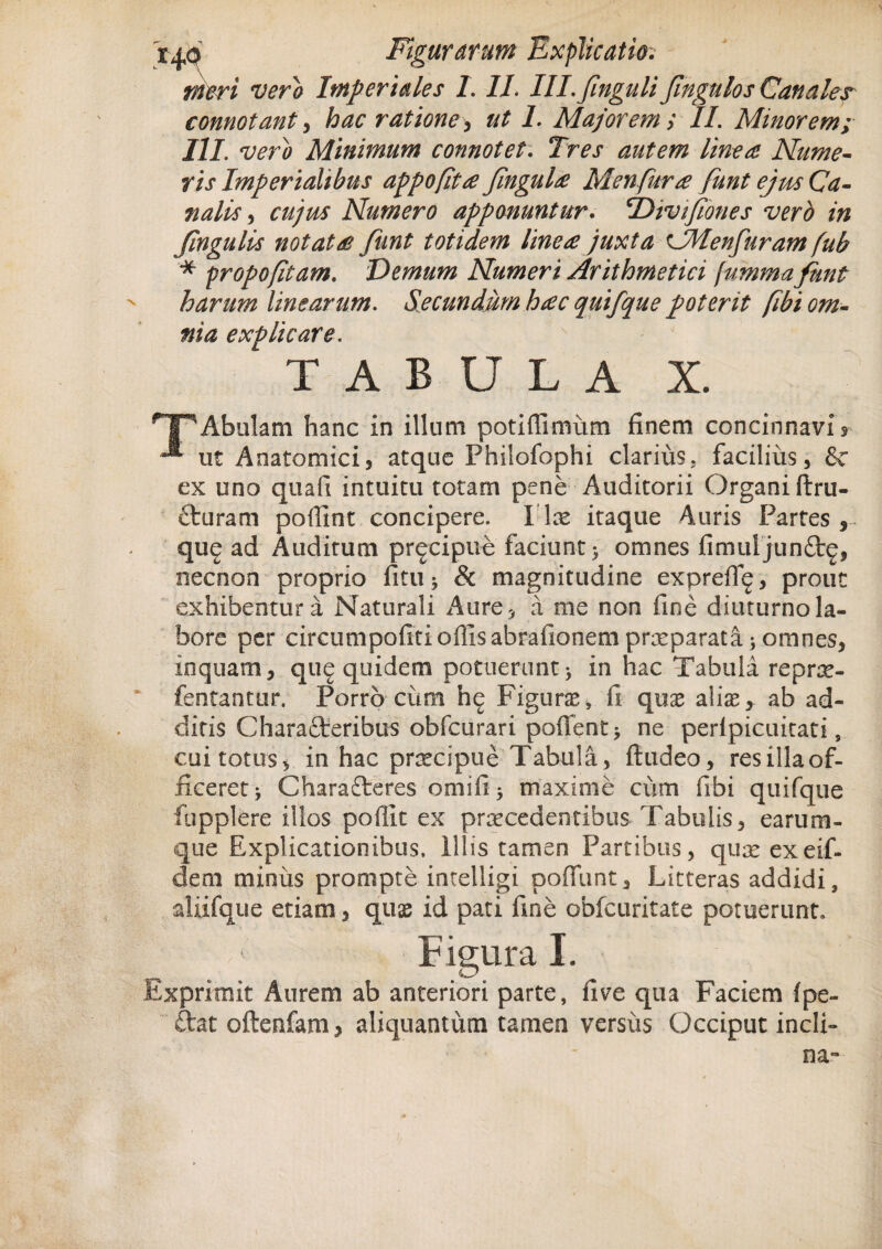 meri vero Imperiales I. 11. Ill.Jinguli Jingulos Canales connotant, hac ratione, ut 1. Majorem; II. Minorem; III. vero Minimum connotet. Tres autem linea Nume¬ ris Imperialibus appofita fingula Menfura funt ejus Ca¬ nalis , cujus Numero apponuntur. 'Divifiones vero in Jingulis notata funt totidem linea juxta CMenfuram fub * ipropofitam. Demum Numeri Arithmetici fumma funt harum linearum. Secundum hac quifque poterit fibi om¬ nia explicare. TABULA X. Tp Ab illam hanc in illum potiffimum finem concinnavi $ ut Anatomici, atque Philofophi clarius, facilius, 8e ex uno quali intuitu totam pene Auditorii Organi ftru- £turam poffint concipere. Ilo itaque Auris Partes, qu^ ad Auditum precipue faciunt; omnes fimul jun&g, necnon proprio fitu* & magnitudine exprefie, prout exhibentur a Naturali Aure, a me non fine diuturno la¬ bore per circumpofiti offis abrafionem proparata; omnes, inquam, qu§ quidem potuerunt> in hac Tabula repro- fentantur. Porro ciim h^ Figuras, fi quas alias, ab ad¬ ditis Charaflreribus obfcurari pollent * ne perlpicuitati s cui totus, in hac praecipue Tabula, ftudeo, resillaof- ficeretj Charafteres omifi > maxime cum fibi quifque fupplere illos poffit ex procedentibus Tabulis, earum- que Explicationibus. Illis tamen Partibus, quoexeif- dem minus prompte intelligi poffunt. Litteras addidi, aliifque etiam, quas id pati fine obfcuritate potuerunt* Figura I. Exprimit Aurem ab anteriori parte, five qua Faciem {pe¬ dat oftenfara, aliquantum tamen versiis Occiput incli-