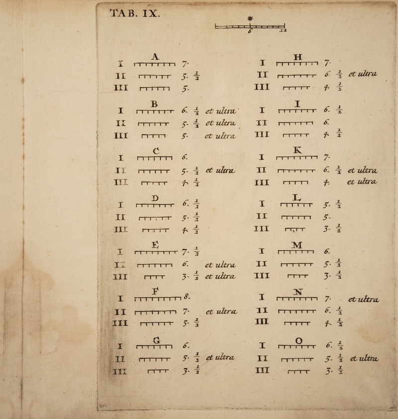 TAB. IX. bx: xm * fcx =1 J.X A X t i > i>i(i II rn . i i $. i III i' i i m 5*- I II III I II I II III B i t i i i i i rri i r r r i i i i e n i i' i i i i i i i i i n i i i' D n—r i i i i- rrrrrr I I I i 'T 6. J- 8. 5- i h i i 5- f f- f 4 et ultra, 4 etxdtra, et ultr a, et ultra. ~4 -I rrn 3 rrr y- ii m 111111 < i i ; i f. j. 3- I et ultra, et ultra I' t i i i ii rn 8. II III i i, i i i ii 7* rrrrrr et ultra. 5- i I II III H i I I I I I !1 /■ rr »~~t—i—r-r f » > r~T- T i X i \ | T- r i T IX i s i i i »—i XIX rr-rtT & f* f. & et ukrtL y JL X X f- T I II K i i i i i i'n 7- I—1 111«! 6- 4 et ultra. III r i i m f. et tt&rse I II III II III I, m'T~i rr n i s r i l * v» I M r i i n n i i i i i r r i i r 5- 4 5- 3- f 6. 5■ i 3* 4 :sr r i i i i i i i 7- et ultra, III n i i i i i rrrrr f. X f- 4 i i ii G 1111 l”T l fixrrr <r. 5 - ~ et ultra y- i ii m o r i i i i i > rrrrrr rrrr * 4 i*- i 5- i etultm. rrrr