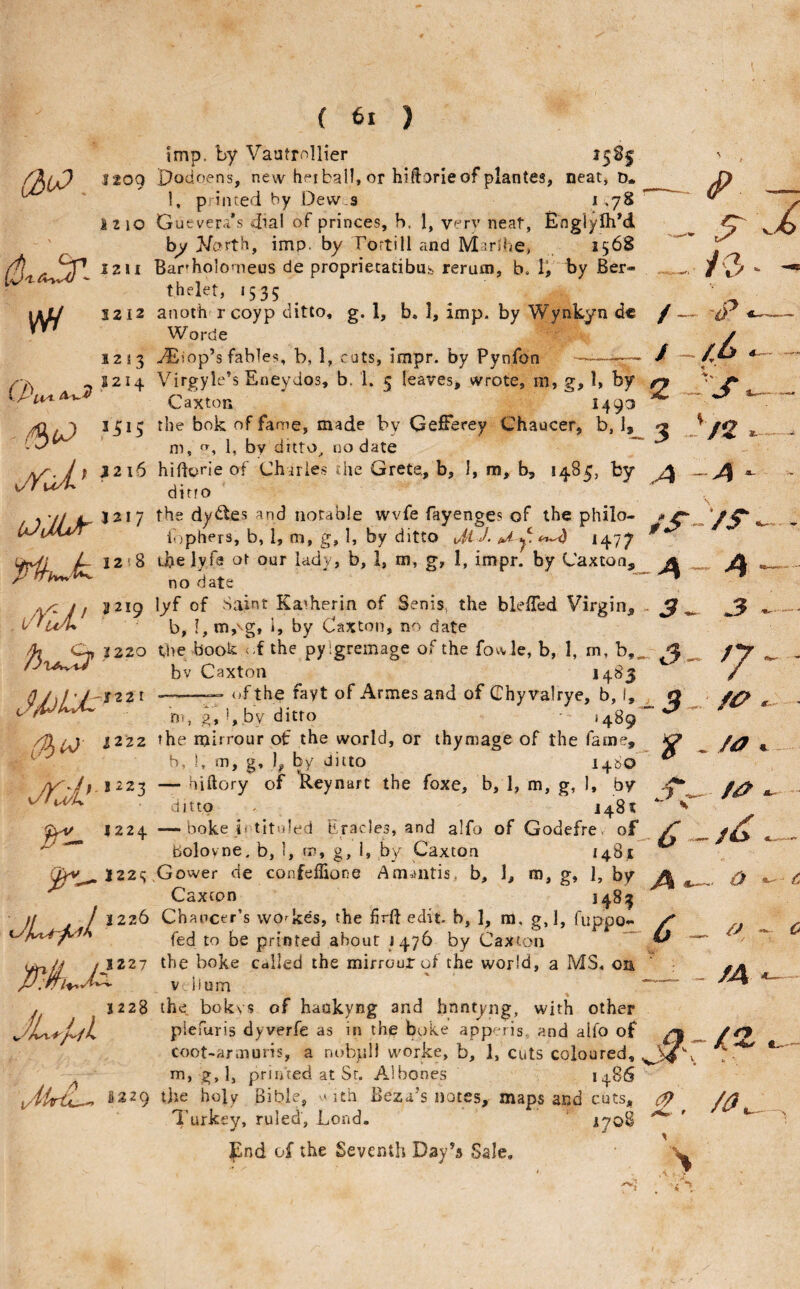imp. by Vautrnllier 1581 ttOQ Podoens, new hf*iball, or hiftorieof plantes, neat, D. ^ ' 1, primed by Dew s *7^ ' S2 10 Guevera*s dial of princes, h. 1, very neat, Englylh’d - ' bj/ Narth, imp. by Tortill and Marlhe, 156^ I2II Bar^holo'neus de proprietatibub rerum, b. 1, by Ber- thelet, 1535 ij^ 1212 anoth rcoyp ditto, g. 1, b. 1, imp. by Wynkyn de 1253 .yEiop’s fables, b, 1, cats, impr. by Pynfon ——r— * 2214 Virgyle’s Eneydos, b. 1. 5 leaves, wrote, m, g, 1, by Caxton 1493 /fO,! 1515 the bok of fame, made by Gefferey Chaucer, b, 1, m, , 1, by ditto^ no date ^ y; J2i6 hidone of Charies the Grete, b, I, m, b, jaSc, by ditto / y/J 1'^ dydtes and notable wvfe fayenges of the philo- Ui/Ain ibphers, b, 1, m, g, 1, by ditto Jt J. nA y H77 /- 12!8 ihe lyfa ot our lady, b, 1, m, g, I, impr. by Caxton, ,y/z if 3219 lyf of Saint Ka'.herin of Senis, the blelTed Virgin, . fuA* b, !,m,vg, i, by Caxton, no date ^ 2220 fhe book <-f the pylgremage of the fowle, b, 1, m, b,^ bv Caxton 1483 —~ of the fayt of Armes and of Chy valrye, b,!, ;^,b,bv ditto -• J489 ^ — ^ '-A / / 2 . y -ip /A rs 3 d /s. A ~A - ;S~/S-. ^ ^ 3^ 3 3^ fj '-r221 AXi^) 1'2'22 the miiTour of the world, or thymage of the fame, ^ b, ], m, g, by ditto 1480 3 ~ — hiftory of Reynart the foxe, b, 1, m, g, !, by ditto 148? 1224 —boke if tltuled Eracles, and alfo of GodefrCv of bolovne. b, 1, rn, g, I, by Caxton 1481 j22c;,Gower de confeffione Am-mtis, b, 1, ro, I by ^ Caxton 1483 % C— 6 if j 3226 Chaucer’s workes, the frft edit- b, 1, m, g,l, fuppo- /* /j c UIxa.4~^-i printed about J476 by Caxton (j — ■ -1 /4 printed anout j 476 1227 the boke Cdlled the mirrour ot the world, a MS. on v.uum . 1228 the bokvs of haakyng and hnntyng, with other JLv4^I^^L piefuris dyverfe as in thse bake app^ris, and alfo of coot-armuris, a nobiil! worke, b, 1, cuts coloured, . g»l» primed at Sr. Albones i486 ^iirCL^ S229 the holy Bible, mth Beza’s notes, maps ar.d cuts, Turkey, ruled, Lond. iyoB pnd of the Seventh Day’s Sale, t. \ s 4..