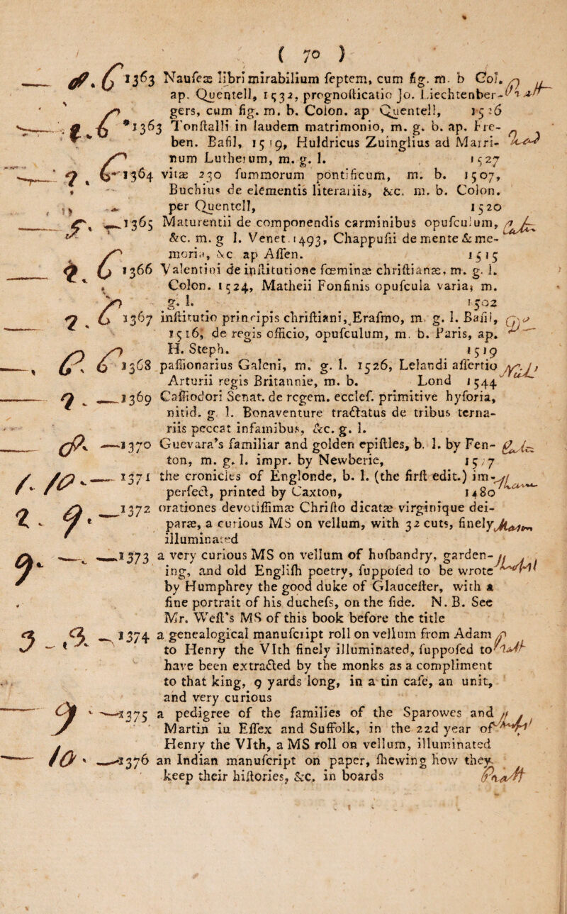 6 Naufeas Ilbn mirabilium feptcm, cum fig. m. b CoL^ ^ ap. Quentell, rt;3i, prpgnoiiicalio Jo. Liechtenber-^'* jn gers, cum fig. m. b. Colon, ap Quentell, 1526 ' 9. u *^3^3 I'onftalli in laudem matrimonio, m. g. b. ap. fiie- ben. Bafi], 1519, Huldricus Zuingiias ad Marri- num Lutheium, m,. g. 1. , 1-527 *2 X ^3*^ fummorum pontificuiii, m. b. 1507, f '■ Buchiu? de eiementis literaiiis, fttC. m. b. Colon. 5^ * per Quentell, 1520 M^l^urentii de componendis carminibus opufculum, ^ ' &c. m. g 1. Venet. 1493, Chappufii de mente &:me- mori.), \c ap AlTen. 1515 ^ 0 *366 Valentini de ipilitutione feeminas chriftianas, m. g. 1, , Colon. 1524, Matheii Fonfinis opufcula varia^ m. . O C> 3367 inlHtutio prindpis chriftianij^Erafmo, m. g. 1. Ba 1516, de regis officio, opufculum, m. b. Fans, ap. ^ H. Steph. *5*9 <$' 3368 paffionarius Gaicni, m. g. 1. 1526, Lelandi Arturii regis Britannie, m. b. Lond 1 344 3369 Caffiodori Senat. de regem. ecclef. primitive hyforia, nitid. g. 1. Bonaventure tradtatus de tribus terna- riis pecest infainibus, dec. g. 1. 1370 Guevarads familiar and golden epiftles, b. 1, by Fen- ton, m. g. 1. impr. by Newberie, *5'7 ^*^37^ cronicies of Knglonde, b. 1. (the firll edit.) perfecl, printed by Caxton, 1480“^ iO l'^72 orationes devotiffimai Chrifto dicatas virginique dei- y para?, a curious MS on vellum, with 32 cuts, finely ^ illuminated *«»3 373 a very curious MS on vellum of hofbandry, garden-jf j . ing, and old Engliffi poetry, fuppofed to be wrote by Humphrey the good duke of Glaucefter, with a fine portrait of his duchefs, on the fide. N. B. Sec Mr. Well's MS of this book before the title C2 ^ 1374 2- genealogical manufciipt roll on vellum from Adam^ ^ to Henry the Vlth finely illuminated, fuppofed have been extrafled by the monks as a compliment to that king, 9 yards long, in a tin cafe, an unit, and very curious ''—5375 a pedigree of the families of the Sparowes and ' Martin iu Effex and Suffolk, in the azd year Henry the Vlth, a MS roll on vellum, illuminated 1376 an Indian manufeript on paper, ffiewing How they, keep their hiHories, &c. in boards 9 cP^ J fo