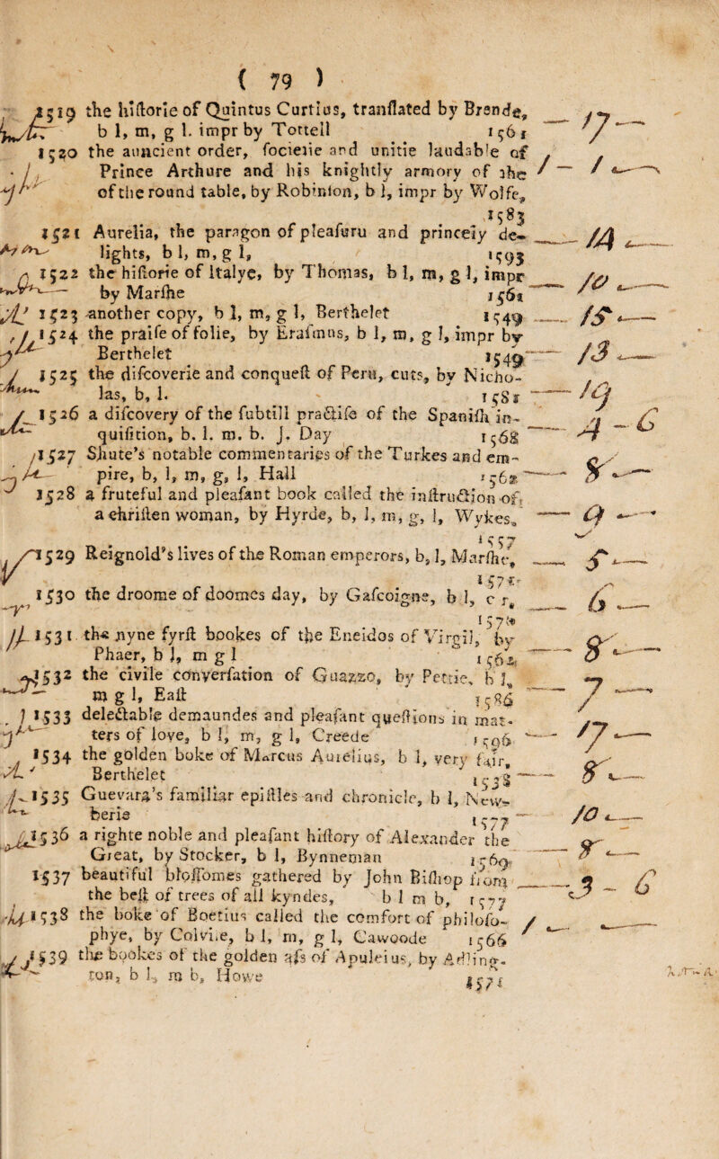 the hidorle of Quintus Curtlos, tranflated by Brsnde, b 1, m, g 1, tmpr by Totteil 1561 15^0 the auacient order, fociejie and unitie laudable of • j , Prince Arthore and his knightly armory of :he of the round table, by Robinlon, b 1, impr by Wolfe,, Aurelia, the paragon of pleafuru and princely dc^ lights, bl, ni,gl, / i^c)^ ^ 1522 the hifiorie of italye, by Thomas, b 1, m, g 1, impr - {jy Marlhe I 23 ^another copy, b 1, m, g 1, Berthelet ft 1524 the pralfe of folie, by Eraimns, b 1, m, g I, impr by Berthelet ^ 154^ y IC2C the difeoverie and conquell of Pen?, cuts, bv Nicho- las, b,l. ^ ^ ^ ^ i5Sf  / 15^6 a difeovery of the Aibtill pra^fife of the Spanifh quiiition, b. 1. m. b. J. Day 156S jl^ZJ SJiute’s notable commentaries of the Turkes and em- ' pire, b, 1, m, g, 1, Hail ^ 1563?. ^ J528 Hr fruteful and pleafant book called the indru^fion ofr aehriilen woman, by Hyrde, b, ], m, g, j, Wvkes, i ^ yy /^529 Reignold’s lives of the Roman emperors, b, 1, Marlhe, V ^57^' 1^30 the droome of doomes day, by Gafeojo-ne, b 1 c r // ^ 53 * jiyne fyrR bookes of the Erieldos of Viroil, Phaer, b J, m g 1 ^ ‘ i ^532 the civile conyerfation of Qaajszo, by Pectie, hT m g 1, EaR ' , J *533 deleftable demaundes and pleaftnt queOions’in mat- ters of love, b 1, m, g 1, Creede , *534 the golden boke of Marcus Auielius, b 1, very fair Berthelet ^ icji- i-*535 Guevara’s familiar epidies and chronicle, b 1, N^vy^ berie — ^^53^ a righte noble and pleafant hidory of Alexander the Great, by Stocker, b I, Bynneman ir6o- 1537 beautiful blofTomes gathered by John Bidiop hom _ the bed; of trees of all kyndes, b 1 m b, 1977 .X^.1938 the boke of Boetiiis called the comfort of philolb phye, by Coivi.e, b 1, m, g 1, Cawoode i^6( g39 bookes of the golden afs of Apuleius, by ^ con, b I, m b, Howe 566 Adi in {S'- c*\