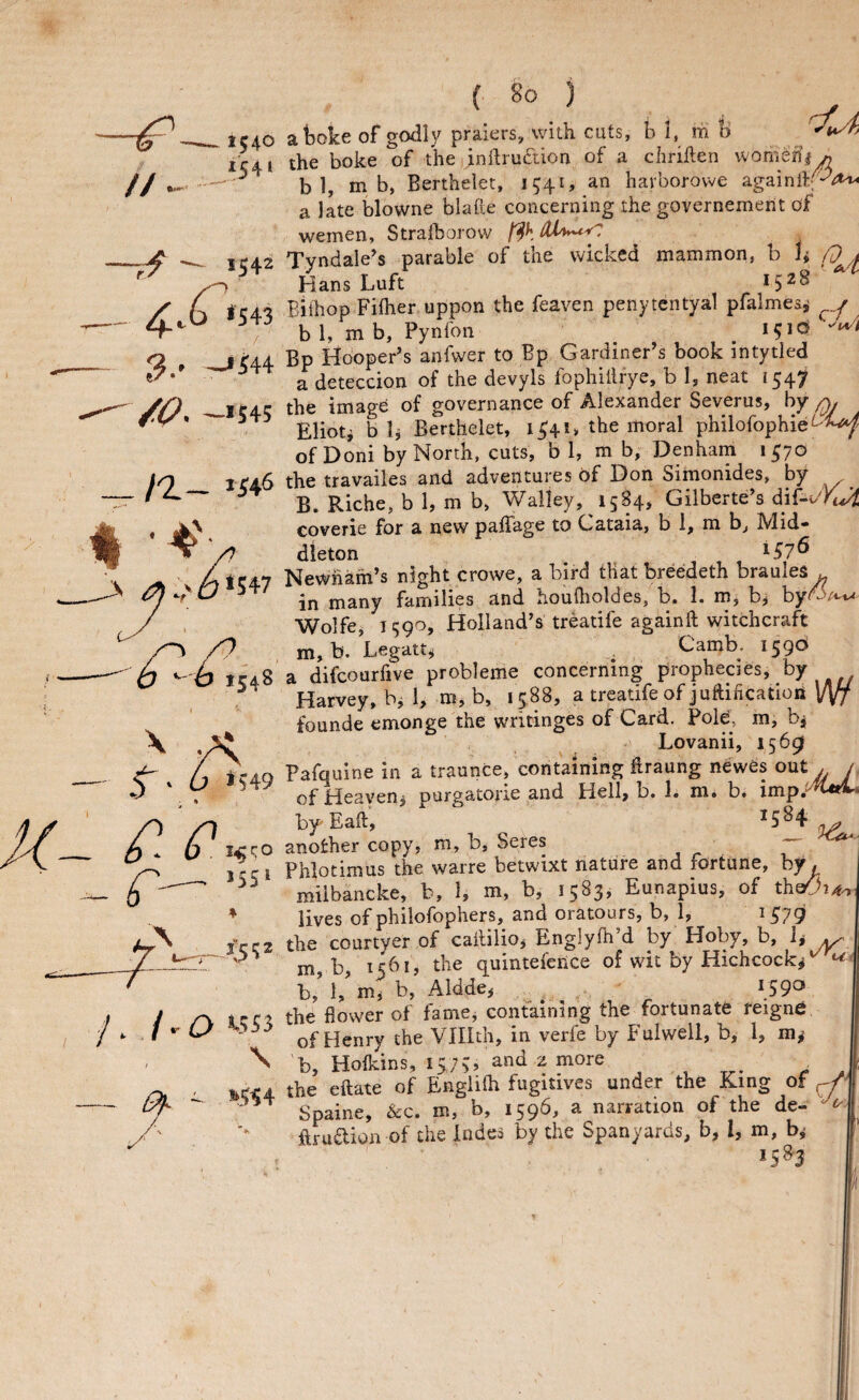 1540 r/u // 154 -1542 3-' /O, —>545 I'Z— 1546 /4^ 7 . {,0 ‘•5^3 \ »5i;4 abofee of godlj' praiers, with cuts, b 1, mb the boke of the inllrudion of a chriken wohiehi^ b 1, mb, Berthelet, 1541, an havborovve againir-^^ a late blowne blafte concerning the governement of wemen, Straiborow (^h . Tyndale's parable of the wicked mammon, b l; Q i HansLuft 1528 ' Bithop Fiiher uppon the feaven penytentyal pfalmes^ b 1, mb, Pynfou _ i?iO Bp Hooper's anfwer to Bp Gardiner's book intytled a deteccion of the devyls fophiiirye, b 1, neat 1547 the image of governance of Alexander Severus, by q. Elioti b Ij Berthelet, i^4i> the moral philofophie^^ of Doni by North, cuts, b 1, mb, Denham 1570 the travailes and adventures of Don Simonides, by B. Riche, b 1, m b, Walley, 15S4,* Gilberte's di{-o'YiJi coverie for a new paffage to Cataia, b 1, ra b, Mid¬ dleton ^57^ Newham’s night crowe, a bird that breedeth braulea^ in many families and houftioldes, b. 1. m, b^ by^^, Wolfe, 1590, Holland’s treatife againft witchcraft m, b. Legatt^ Camb, 1590 a difcourfive probleme concerning prophecies, by Harvey, W b t>, 1588, a treatife of juftificatioii ]/Yf founde emonge the writinges of Card. Pole, m, bj Lovanii, 1569 Pafquine in a traunce, containing kraung newes out^ /, of Heavenj purgatorie and Hell, b. 1. m. b. byEaft, ^5^4^ another copy, m, b. Seres ^ j Phlotimus the warre betwixt nature and fortune, by, miibancke, b, 1, m, b, 1583, Eunapius, of lives of philolbphers, and oratours, b, 1, the courtyer of caililio, Englyfh d by Hoby, b, b ' mb ltd I, the quintefence of wit by Hichcock^^^ b,’b m, b, Aldde, _ 159^ the flower of fame^ containing the fortunate reigne of Henry the Vlllth, in verfe by Fulweli, b, 1, na,; b, Hofkins, 157,-, and 2 more the eftate of Engiifh fugitives under the King of Spaine, &c. m, b, 1596, a narration of the de- ^ kruaion of the Indea by the Spanyards, b, 1, 15^-3
