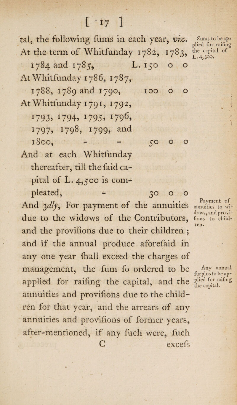 . ' t ■*7 i tab the following fums in each year, viz. At the term of Whitfunday 1782, 1783, 1784 and 1785, L. 150 o o * At Whitfunday 1786, 1787, 1788, 1789 and 1790, 100 o o At Whitfunday 1791, 1792, *793> !794> *795> 1796» 1797, 1798, 1799, and 1800, - - 50 o o And at each Whitfunday thereafter, till the faid ca¬ pital of L. 4,500 is com- pleated, - 30 o o And yl/j, For payment of the annuities due to the widows of the Contributors, and the provifions due to their children ; and if the annual produce aforefaid in any one year fhall exceed the charges of management, the fum fo ordered to be applied for railing the capital, and the annuities and provifions due to the child¬ ren for that year, and the arrears of any annuities and provifions of former years, after-mentioned, if any fuch were, fuch C excefs Sums to be ap*> plied for raifing the capital of L. 4,500* Payment of annuities to wi~ dows, and provi fions to child¬ ren. Any annual furplusto be ap¬ plied for railing the capital.