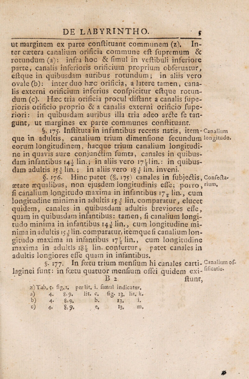 f ut marginem ex parte conftituant communem (z)* In¬ ter eeetera canalium orificia commune eft fupremum & rotundum (a): infra hoc & fimul in veftibuli inferiore parte, canalis inferioris orificium proprium obferuatur, e lique in quibusdam auribus rotundum; in aliis vero ovale (b): ititer duo hxc orificia, a latere tamen, cana¬ lis externi orificium inferius confpicitur eftque rotun¬ dum (c). Haec tria orificia procul diftant a canalis fupe- rioris orificio proprio & a canalis externi orificio- fupe- riori: in quibusdam auribus illa tria adeo anile fe tan¬ gunt^ ut margines ex parte communes conftituant. §. 175. Inftituta in infantibus recens natis, item-Canalium que in adultis, canalium trium dimenfione fecundum longitudo, eorum longitudinem, hacque trium canalium longitudi¬ ne in quavis aure conjunftim 'fumta., canales in quibus¬ dam infantibus 141 lio.; in aliis vero 17^1 in*: in quibus¬ dam adultis 15! lin.; in aliis vero ig-J iin. inveni. §.176. Hinc patet (§,175) canales in fuhje&is, Confe£h- state squalibus, non ejusdem longitudinis effe; porro ,rium* fi canalium longitudo maxima in infantibus 17^ lin., cum longitudine minima in adultis xji lin, comparatur > elucet quidem, canales in quibusdam adultis breviores elle, quam in quibusdam infantibus: tamen, fi canalium longi¬ tudo minima in infantibus 14^ lin*, cum longitudine mi¬ nima in adultis 15^lin. comparatur, itemquefi canalium lon¬ gitudo maxima in infantibus 171- lin*, cum longitudine maxima in adultis i8| lin. confertur, patet canales ia adultis longiores efle quam in infantibus, $. 177. In fcetu trium mendum hi canales catti- Canalium °f- lagineifunt: in fdetu quatuor menfium offei quidem exi-rificatl°* B 2 ftunt, z)Tab, v fig*T* periit, i. firnul indicatur,