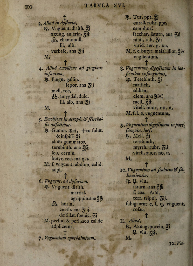 ICO 3# Aliud in dyflocia* ^2. Vnguent. dialth.J|j •axung. anferin. oo* chamomill. iil* alb, - verbafc, ana $\) m; t 4, Aliud emolliens ad ghigiuas infantuw, ^2. Pingu. gallin. lepor, ana ^ij meli. rec* QO . amygdal. dulc. Iil. alb# ana M. . t y* Emolliens in atvoph< PJ fcirrho- Jis adfeclibus. Gumm. cfcci, -|-to folut. & infpifr. gj aloes gumtpatos. terebinth. ana gj|. feu. ceruin. butyr. rec. ana q. ?. M. f. vnguent. abdom, calid. adpl. t 6< Vnguent. ad dyfuriam. Vnguent. dialth. martial. agrippin.an3^ft <5o* laurin* aneth. ana 5i:>i» deftillat. foenic. M. peftini & periuaeo calide adplicetur* f' 7« Vnguentum ophthalmicum* ty4 Tut;ppt« f j corall. rubr. ppt. camphorl facchar* faturn* ana nihil, alb. gij virid, aer. g. xir. M. f. c. butyr. maial.Hlot.giv’ vnguentum. f ;• • -i . ' 8. Vnguentum digefliuum in lae• fionibui exfanguibus* J^2. Terebinth. gj maftich* oliban* elem. ana 3iv? meli, gjfc viteli, ouor. no4 ri* M*f. 1. a4 vnguentum* t v 9* Vnguentum digeftiuum in part• fanguin, laef Ij2. Meli. gj terebinth* myrrh. rubr, $ii viteli.ouQr.no.il* M* t - 10, Vnguentum ad fcabiem & fa- liuationem. Ij2. $. xiu* faturn. ana g(5 f. aaa. Add. terr. tripol. fubigantur c, f* q4 vnguent* rofac* f II* Aliud< 152* Axung.porcin, g; viu, M. 12* Vn-