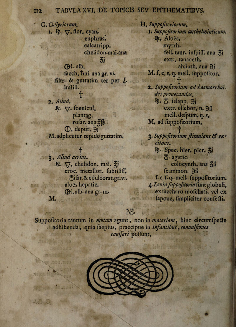 G, Collyriorum* s. fy* v* cyan* euphras^ calcatripp. cheiidon.mai.ana Si (&1- aib. facch*1?ni anagr.vr. Ulcr. & gutcatim ter per <{. inftill. f 2* Aliud* ty. y. foenicul* piant ag. rofar. ana ©* depur* 9j M.adplicetur tepideguttatim. « A g * Aliud acrius. y* chelidon* mai. croc. mecallor. fubtililF* SilarSc edulcorat.gr.vr. aloes hepatic. ©■I.alb- ana gr. iii. M. H* Suppofitoriorum* U Suppofitorium anthelminticum. Aloes* myrrh. feli. taur. infpifE ana 5j extr4 tanacech. abfinth. ana 9j M. f* c, s* q. meli, fuppoficor* „ t 2* Suppofitorium ad haemorrhoi¬ des prouocanda*. ty. g, ialapp. 9j extr. ellebor* n. 98 mell.defpum.q. s* M* ad fuppoficorium* r f J. Suppofitorium fiimulans & ex* citans. IJ2- Spec. hier. pier. 5i Q. agaric. • colocynth* ana ££ fcammon. 98 f* c. f. q. meli, fuppofitorium. 4-LeniaJuppofitoria funt globuli, exfaccharo mofchati, vel ex fapone, fimpliciter confe&i* 1SB. Suppofitoria tantum in motum agunt, non in materiam, hinc circumfpe&e adhibenda , quia faepius, praecipue in infantibus, conuulfiones ’ caujfiari pofiunt*