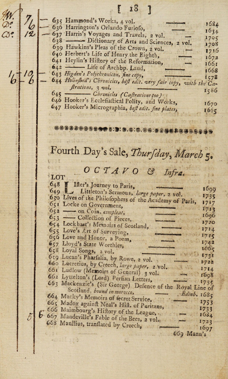 635 Hammond’s Works, 4 voL . - 636 Harrington’s Orlando Furiofo, _ 637 Harris’s Voyages and Travels, 2 vol. — 638 —— Didionary of Arts and Sciences, 2 vol. 639 Hawkins’s Pleas of the Crown, 2 vol, — 640 Herbert’s Life of Henry the Eighth, -_ 641 Heylin’s Hikory of the Reformation, _ 2 —--Life of Archbp, Laud, - 643 Higden's PolychrQnkbn,fine copy, 644 Hdinjhea s Chronicles, bift edit. very fair copy, Jlrations, 3 ,_ 645.— Chronicles (Cafirations too) 646 Hooker’s Ecclefiaftical Polity, arid Works, 647 Hooker’s Micrographia, bejl edit, fine plates, 1684 1634 1705 1708 1716 1672 3661 |66S *57s the Ca™ 1586 1670 1665 Fourth Day s Sale, Thurfday, March 5, OCTAVO & ntra. LOT 648 f Mer’s Journey to Paris, ^49 Littleton s 5ermons, large paper, 2 vol, 63*° Lives 0.1 the Philofophers of the Academy of Paris 031 Locke on Government, . 652 * on 1 oia, tompleat, —— 633 ——> Collection of Pieces, 63 4 Lockhart’s Memoirs of Scotland, 655 Love’s Art of Surveying, 656 Love and Honor, a Poem *57 Lloyd’s State Worthies, * . 658 Loyai Songs, 2 voL __ 0 9 kacan s Pharfalia, by Rowe, 2 vol 660 Lncretins, by Creech, large paper, \ Vol. 66( Ludlow (Memoirs of General) r vol. 662 Lyttelton’s (Lord) Perfian Letters, 663 Mackenzie’s (Sir George) Defence of the ocotiand, hound in morocco, 664 Macky’s Memoirs of fecret Service 66; Madox again® Neal’s Hi®, of Puritans, r 6Jg Maimbourg’s HiSory of the League, ^ (fl kan!1.Vllle’’ F,able Bees, 2 vol., pC 5 Manllius, tranilated by Creech, 1695 ms 17*7 1713 1696 3720 1714 i'7 r$ 1742 1*665 ’ ' *73* —w 1722 *754 *735 Royal Line of . Edinh, 1685 ~ *7531 1733 — 1684 *723 1697 669 Mann’s
