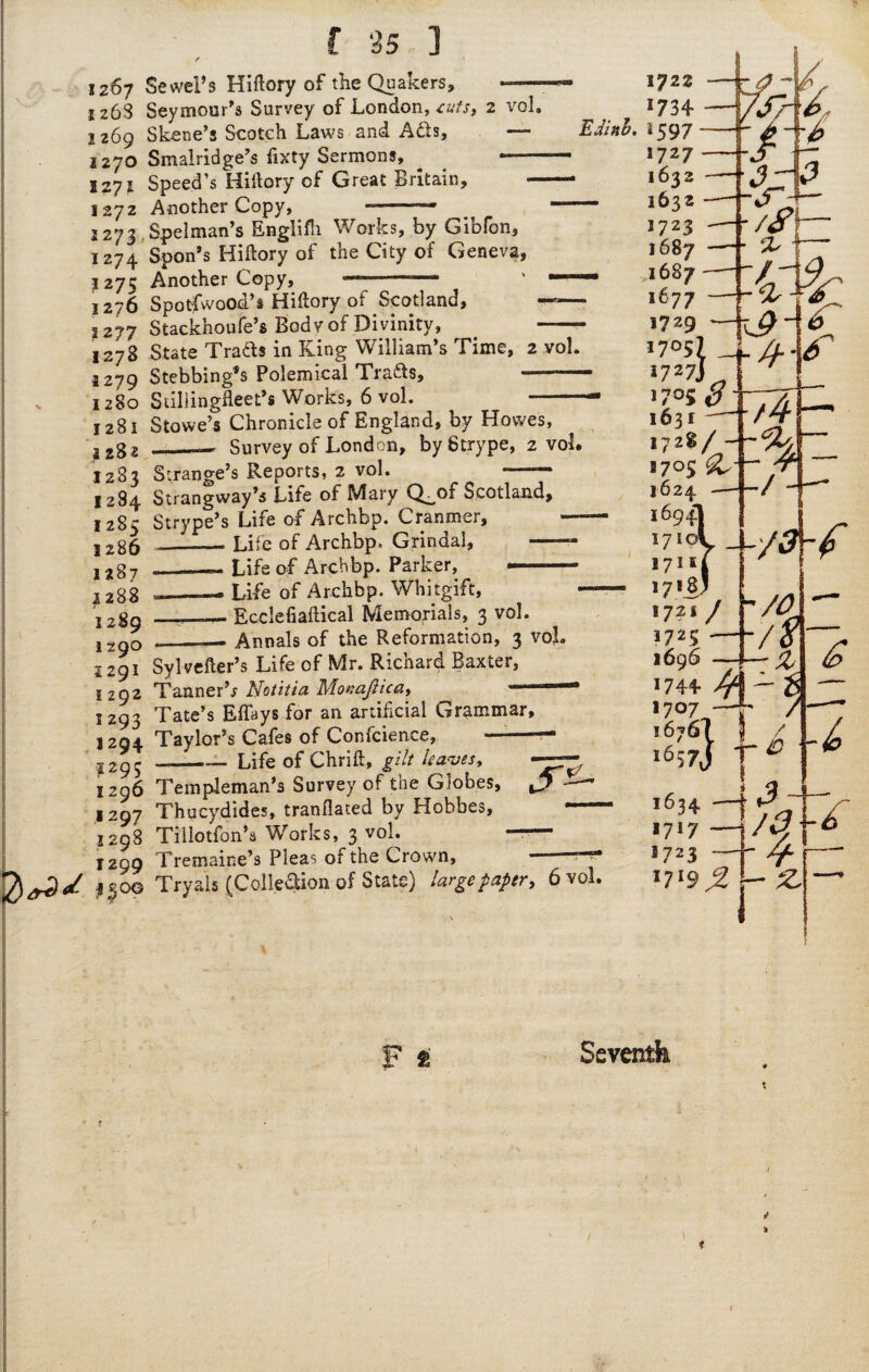 1207 1268 1269 1270 1271 1272 2273 1274 2275 1276 5 277 1278 1279 I 280 1281 i282 I2B3 1284 1285 1286 1287 1288 I289 1 29O 1291 1292 5 293 I294 12 93 1296 1297 I 298 1299 r 25 ] SeweFs Hiftory of the Quakers, *— Seymour's Survey of London, tuts, 2 vol. Skene’s Scotch Laws and Ads, — Smalridge’s fixty Sermons, ^ *-— Speed’s Hiftory of Great Britain, -- Another Copy, --— _ - Spelman’s Englifh Works, by Gibfon, Spon’s Hiftory of the City of Geneva, Another Copy, ——■— ‘ —* Spotfwood’i Hiftory of Scotland, •—— Stackhoufe’s Body of Divinity, . -- State Trads in King William’s Time, 2 vol. Stebbing*s Polemical Trads, -— StillingfleePs Works, 6 vol. —- Stowe’s Chronicle of England, by Howes, ___ Survey of London, by Strype, 2 vol# Strange’s Reports, 2 vol. Strangway’s Life of Mary Q^of Scotland, Strype’s Life of Archbp. Cranmer, _Life of Archbp. Grindal, -- _- Life of Arch bp. Parker, —-- — —. Life of Archbp. Whitgift, Editth. 1722 -V A *734 -VS} , Ecclefiaftical Memorials, 3 vol. - Annals of the Reformation, 3 vol. Sylvefter’s Life of Mr. Richard Baxter, Tannerh Notitia Monafticci, ~ Tate’s EfTays for an artificial Grammar, Taylor’s Cafes of Confcience, ——— --Life of Chrift, gilt leaves, Templeman’s Survey of the Globes, £ Thucydides, tranflated by Hobbes, — Tillotfon’s Works, 3 vol. — Tremaine’s Pleas of the Crown, ,500 Trya’ls (Collection of State) largepaper, 6 vol. 1707 1676? 3 .657] 3 -tv /sU F * Seventh t