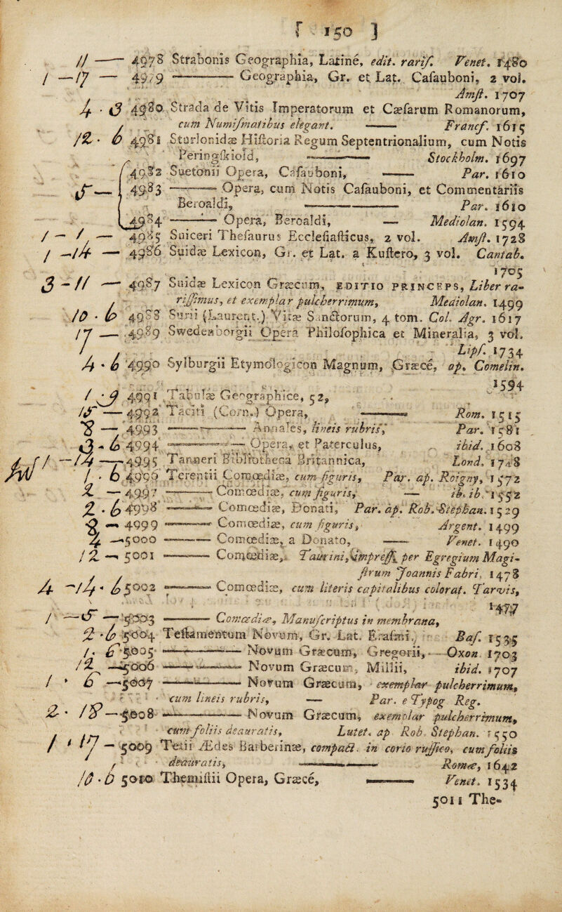 / /-/ r -150 ] 49,78 Strabonis Geographia, Laiine, edit. 1480 49? 9 ... . Geographia, Gr. et Lap. Cafauboni, 2 voi. Anift. 1707 U ■ >3 trada de Vitis Imperatorum et Csefarum Romanorum, / cum Nuntifmatibus elegant. - Francf,\ 1615 498i Storlonidae Hifloria Regum Septentrionalium, cum Notis Feriogfkiold, “-r--'**-* Stockholm. 1697 Suetonii Opera, Cafauboni, -—— Par. 1610 4983 Opera, cunt Notis Cafauboni, et Commentariis , G Beioaldi, —----— Par. 1610 ^984 —1— Opera, Bsrbaldi, —- Me did an, 1594 4085 Suicen Thefaurus Ecclefiafticus, 2 vol. Amft. 1728 // /*• ■iT j ^.//f — 4956 Suidae Lexicon, Gr. e$ Lat. a Kuftero, 3 vol. Cantab. i7°S l5 — // '—’ 4987 Suidae Lexicon Grsctim, sdjtio princkps, Liber ra- . rij/imus, et exemplarputcherrimum, Medio!an, 1499 /& * 4988 Sum (Laurent...) Vitae Sanctorum, 4 tom. Co/, Agr. 1617 /Y -— .4.9S9 Sweden oorgii Opera PhHdfophica et Mineralra, 3 vol, / / . Lipf. 1734 /4 * 0 '499-° Sylburgli Etymologies Magnum, Grace, Comelin. LA 4991 ..Tabulae Geograph'ice* 52, . ^ If—49-92. Tacit! (Corn.) Opera, --—- Rom. 1^15 *2 — 4993 •—— ——* Annale's, Unets rubrisi Par. 'leg 1 4994 ‘-—7- 7™ Opera, et Paterculus, ibid, 160% / — t/p —7-49.95 Tanneri BibTfotfcecsa Britannica, Loxd, 1748 b * O 4.999 .4 crentii Comoe.dias, cum figuris, Paj% ap. Roigny, 1 2 A / X —499. ,2 • £ 499« -g ~ 4999 Af —*5OO0 /£ —« 5005 - /5002 \ « -V 3 > V. v l -tT — '$S*3 Comcadijs, cum'figurhf — yj* Comcedise, Borsati, LW. i/. -Stephan. 1529 Oomcediae, cumftguris, ' Argent. 1499 Oomcfidjse^.a Donato, Fa net. 1490 —• Comcsdiae,.. Tamini,dmpreffK per Egregium Magi- flrum Joannis Fctbri, 1478 “** Com cedis, liter is capitalibus color at. <Tarvis, . 9 ' 5 ■ - ; *• 47^ j ^ Cpmccdi^e, Manufcriptus in membrana, ftt -^5004 Tefkmentum Novum, Gr. Lat. Erafmi,. Baft. 153.5 /« ,5qo5‘ **”—~— Novum Graecum, Gregorii,- Oxo.« 17*03 —5'ck>6 —Novum Grsecur ' Millii, • ibid. 1707 ^ —5007 -—*“—•— Novum Graecum* exemplar pulcherrimum, : ■ cum linen rubris, — Par. eTypog Reg. /2)~^©08——— Novum Grsecum, exemplar pulcherrimum, . .n cum fdi is de a u rat is, Lutet* ap Rob dSfipban. t 550 * * / “ 5009 Tetii; ^EdeS' Barberinte, com'pu&> in corio rujjtco. cumfolii% G *'• ' dmuratis, *-4—** ———■ Romte, 1642 /ft -b 5010 Thenuuii Opera, Grace, ■... 153^ 501 s The* /