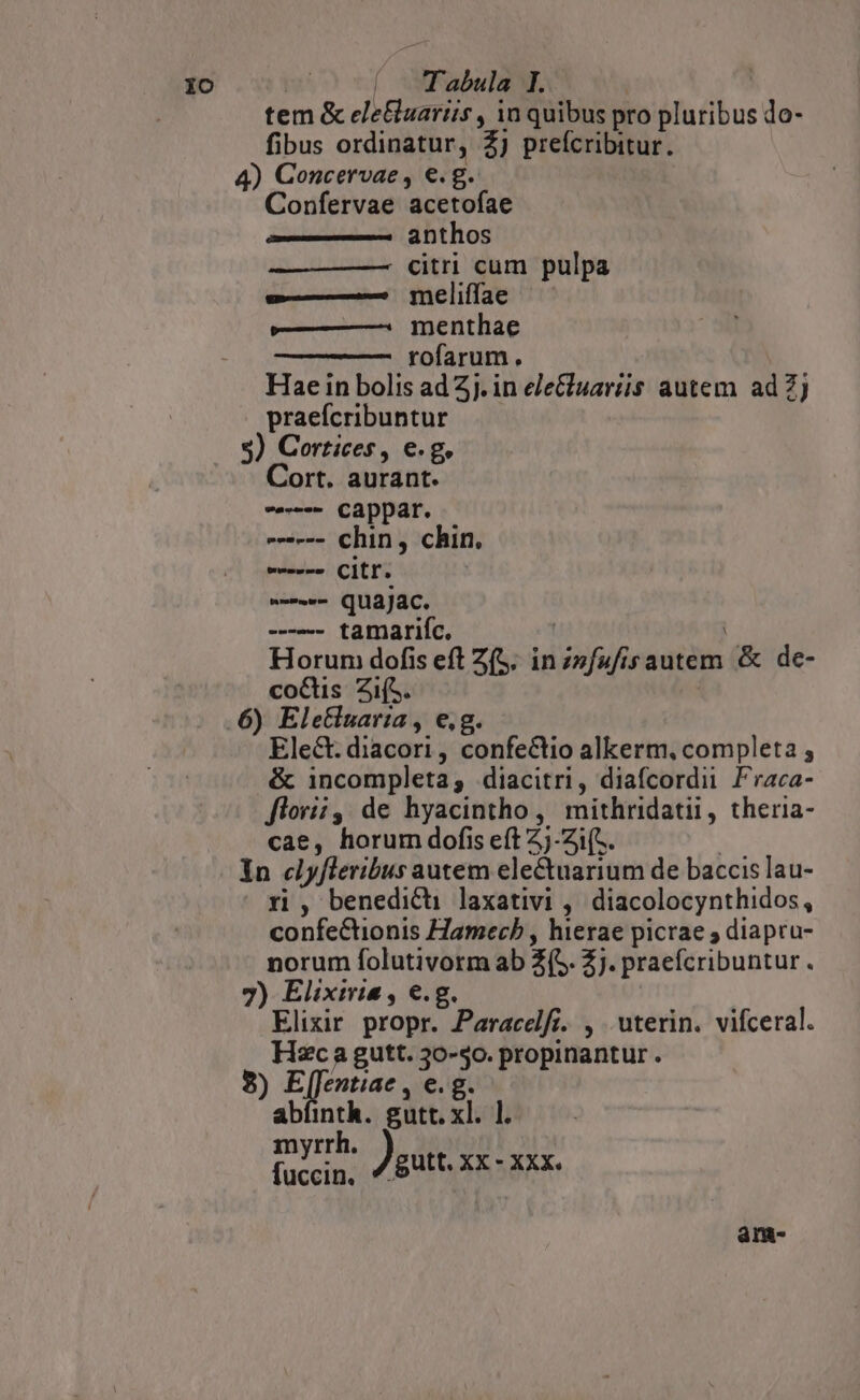 tem &amp; ele&amp;uariis , 1n quibus pro pluribus do- fibus ordinatur, 2j preícribitur. 4) Concervae , e.g. Confervae acetofae anthos citri cum pulpa -———— qmeliffae —— —————^ menthae rofarum. Hae in bolis ad 2j. in ele&amp;luariis autem ad Z) praefcribuntur $) Cortices, e.g. Cort. aurant. ------ Cappar. ---- chin, chin. ee----- Citr. »---.- QquajJac. —— tamariíc. i Horum dofis eft Z(5. in z»fufisautem &amp; de- coCtis Zi(S. Elect.diacori, confectio alkerm, completa , &amp; incompleta, diacitri, diafcordii Praca- flori;, de hyacintho, mithridatii, theria- cae, horum dofis eft 27-Zi(t. | Yn clyfleribus autem electuarium de baccis lau- ri, benedicti laxativi , diacolocynthidos, confeCtionis Hamecb , hierae picrae ; diapca- norum folutivorm ab 2(S. 2j. praefcribuntur. 7) Elixiria , e.g. | Elixir propr. Paracelfi. , uterin. vifceral. Hzc a gutt. 30-30. propinantur. 8) E[Jentiae , e.g. abfinth. gutt. xl. ]. mn Jgutt. XX - XXX. am-