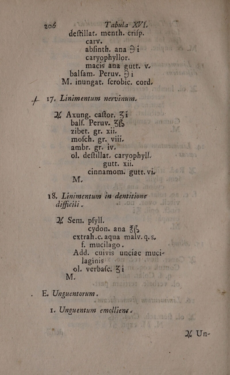 - s : 206 i Tabula XVL ^7 deftillat. menth. crifp. carv. | | abfinth. ana 21 caryophyllor. macis àna gutt. v. balfam. Peruv. 3i M. inungat. fcrobic. cord. J- 17. Linimentum nervinum. 24 Axung. caítor. 5i balf. Peruv. 2$ zibet. gr. xil. mofch. gr. viii. ambr. gr. iv. ol. deftillat, caryophyll. gutt. xii. cinnamorm. gutt. Vie e 18, Linimentum in: voit difficili . 24 Sem. pfyll. cydon. ana £(5 extrah.c. aqua malv.q.s, f. mucilago. | Add. cuivis unciae muci- laginis ol. verbafc. Zi E. Unguentorum . NS E. 1, Unguentum emollient. T A Un-