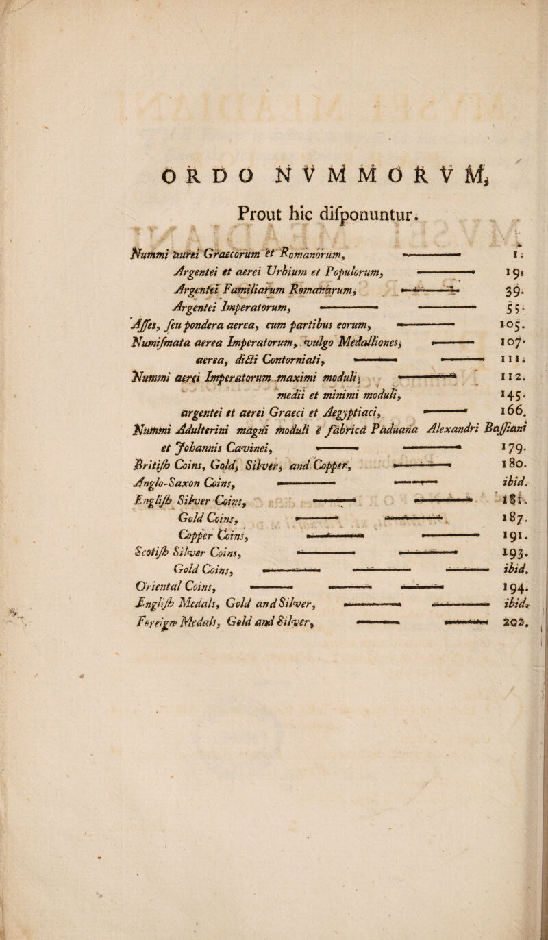 ORDO N V M M O R V Mj Prout hic difponuntur. Nummi aurei Graecorum tt Romanorum, Argentei et aerei Urbium et Populorum, Argentei Familiarum Romahdrum, • • - • *“ Argentei Imperatorum, — ■ ..— Ajfes, feu pondera aerea, cum partibus eorum, — Numifmata aerea Imperatorum, wulgo Medalliones, aerea, ditti Contorniati, .. ■ Nummi aerei Imperatorum .maximi moduli $ • medii et minimi moduli, argentei et aerei Graeci et Aegyptiaci, Nummi Adulterini magni moduli e fabrica Paduana Alexandri et fohannis Cavinei, » ■ ■— ..—- Britijh Coins, Gold, Silver, and Copper, »*■- '■•« Ang/o-Saxon Coins, -. ■■— Englijb SiPver Coins, ■■■ » ■■ —--i 1'1 Gold Coins, » —-* **■*' ■ ■. Copper Coins, *■■■—- ■■■—*■ < Scoti/h Silver Coins, *~mmm ■ •*— -■ ■■ 1 *- ■■ — Gold Coins, .- 1 ■ ■■■ Oriental Coins, —- • —.■'» ■■■■— Mngbjh Meda Is, Gold and Sil<ver, 1 .. Forelgm Medals, Gold and Silver, — '■ * I; 191 39» 55* 105. 107* • 1 m 112. I45i 166. BaJJiani 179• 180. ibid. ' ni. 187. 191. 193. - ibid, J94* - ibidi - 202. I